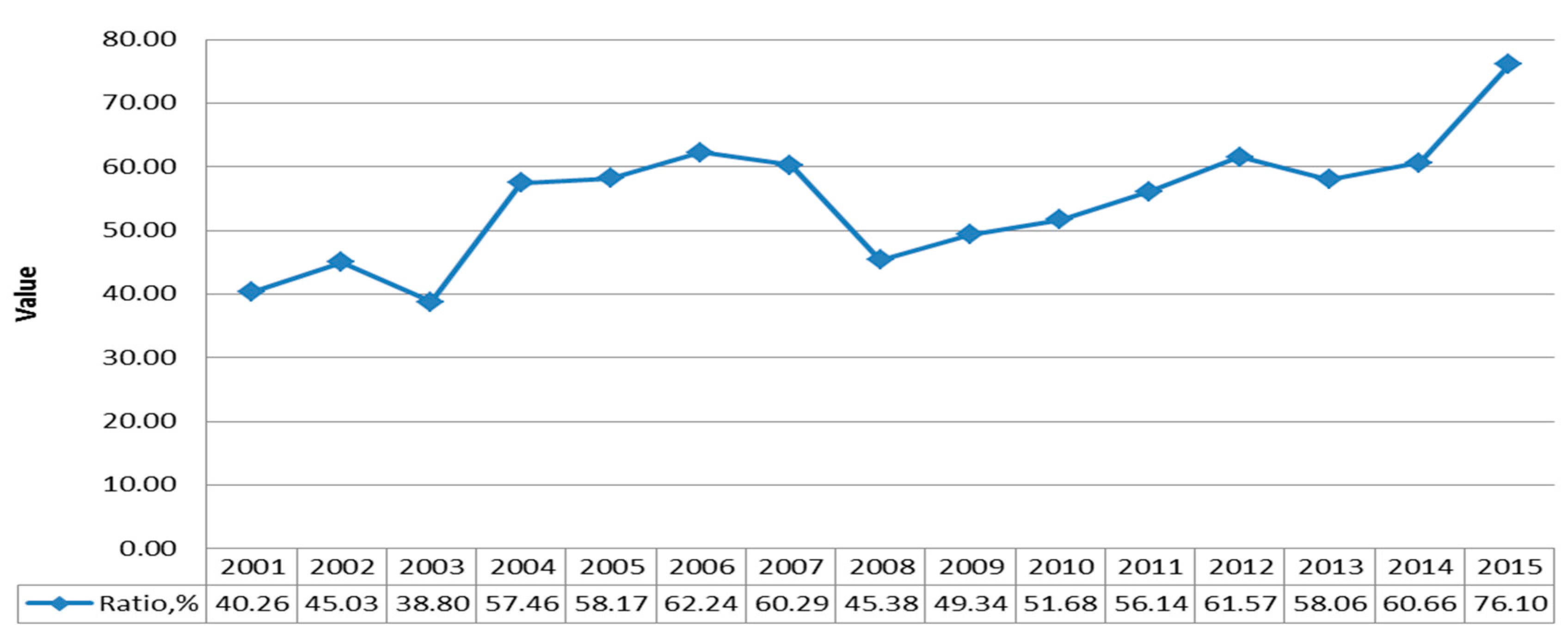 Sustainability 10 00516 g002 Sustainability 10 00516 g002