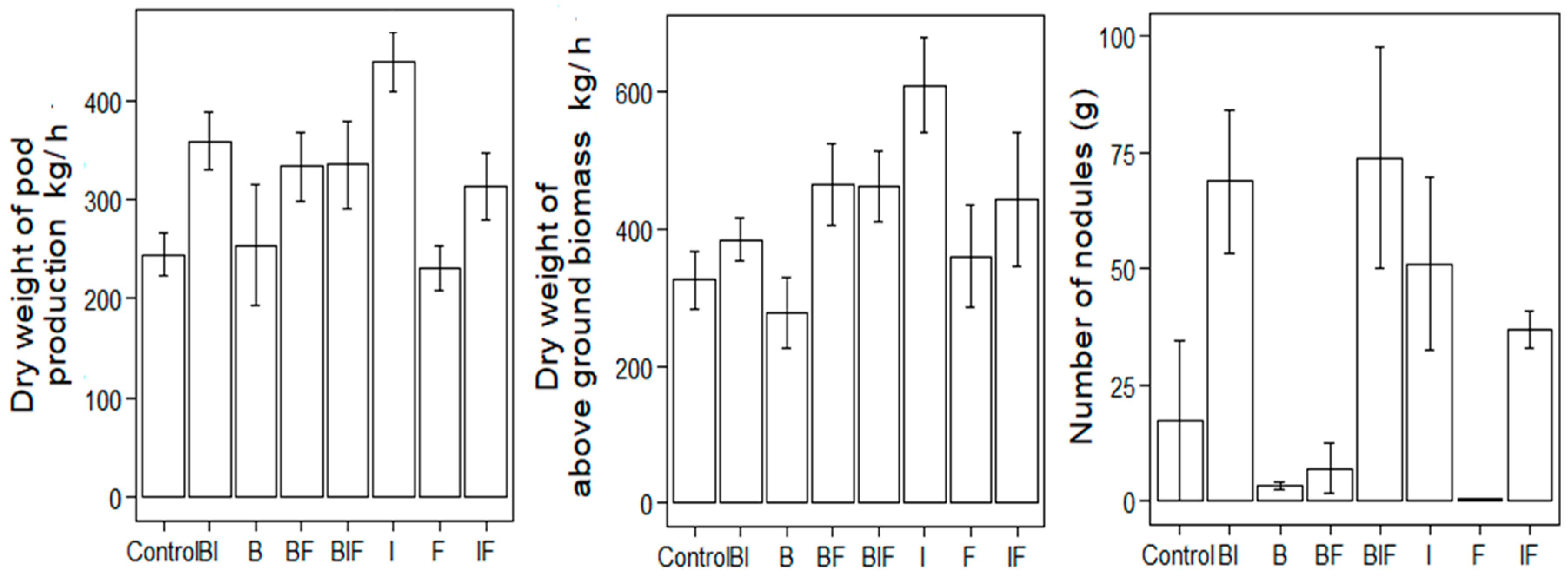 Sustainability 10 00578 g003