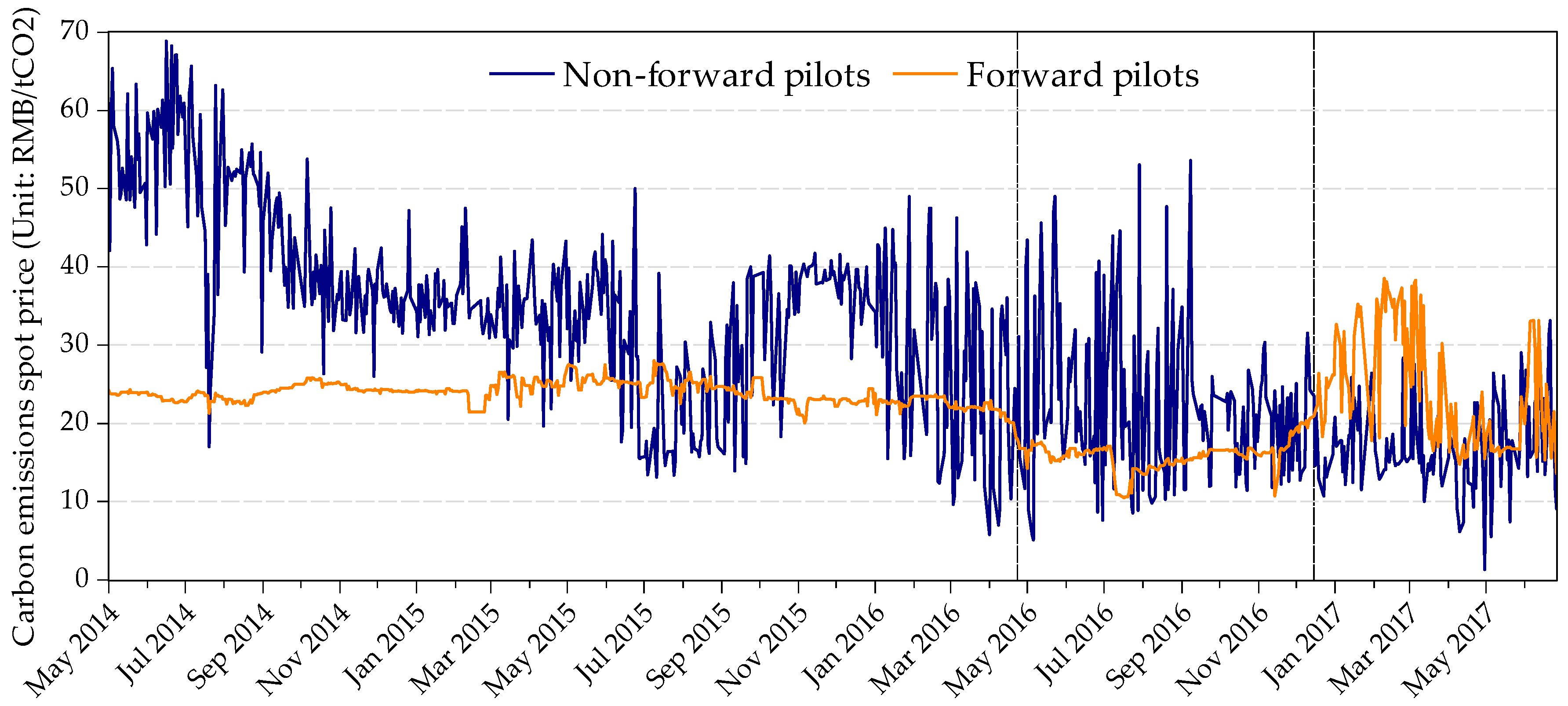 Sustainability 10 00605 g003