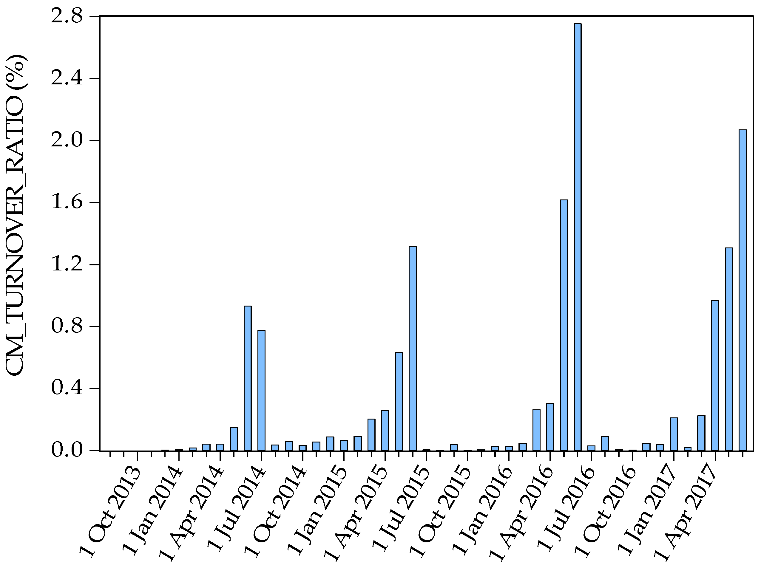Sustainability 10 00605 g004