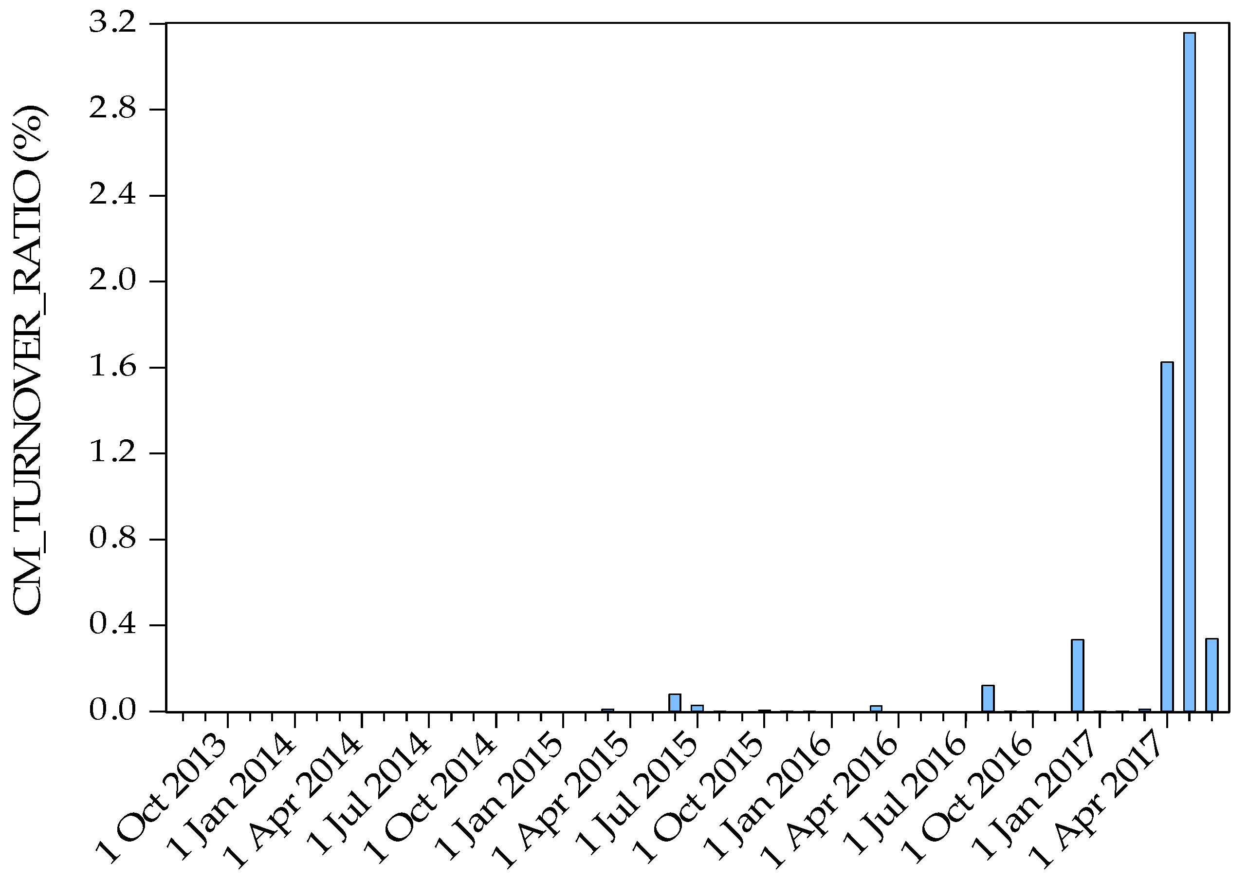 Sustainability 10 00605 g006