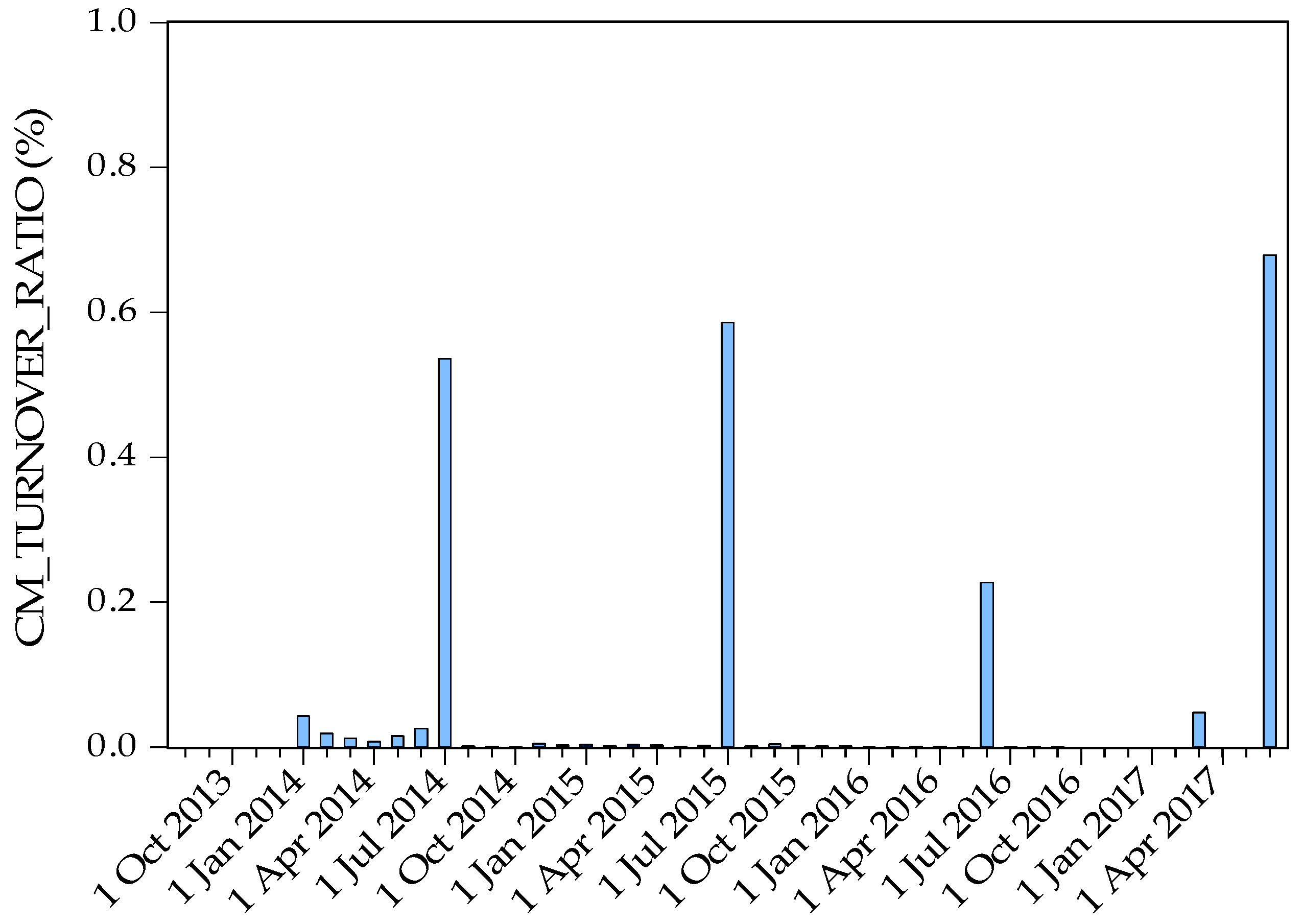 Sustainability 10 00605 g007