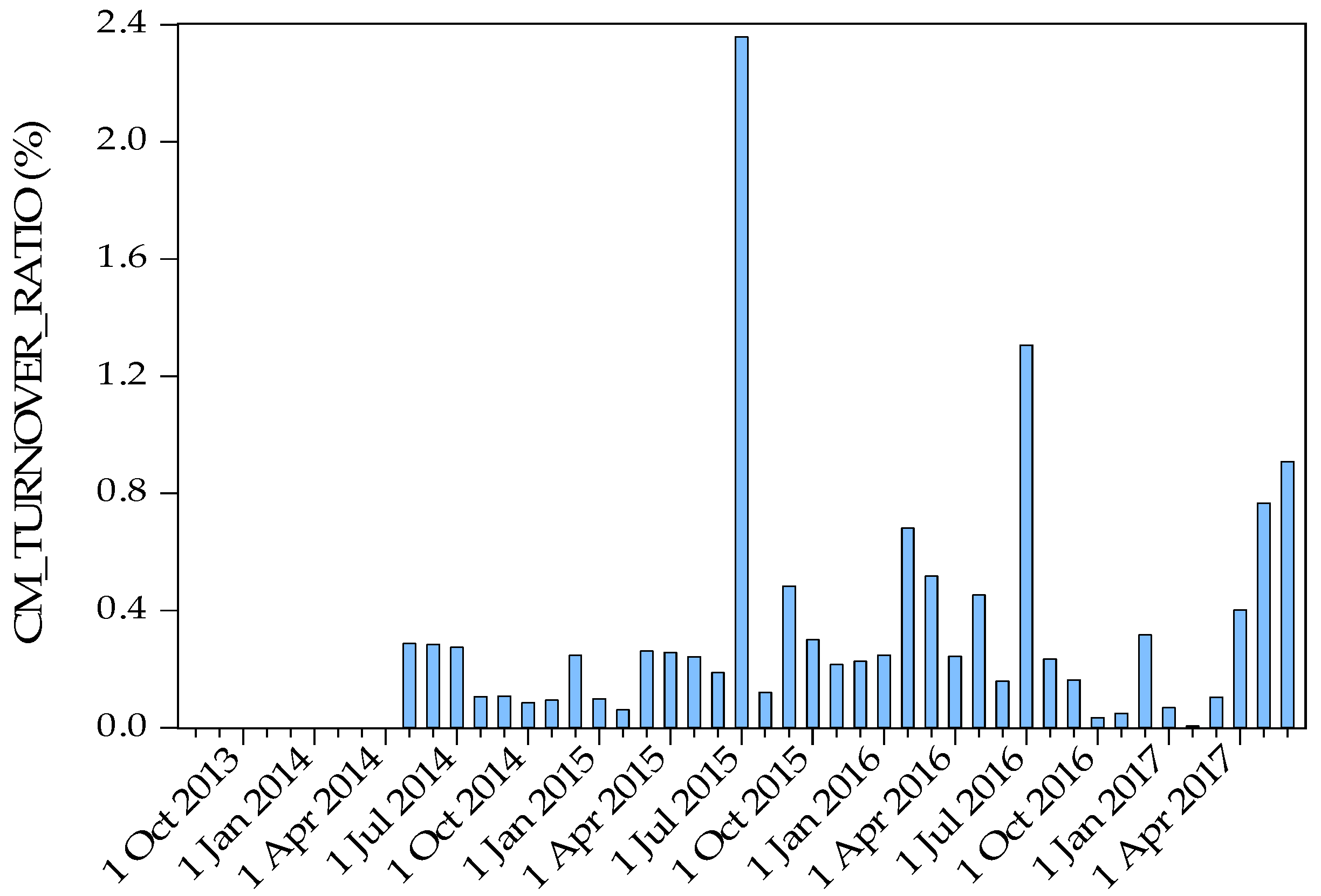 Sustainability 10 00605 g008