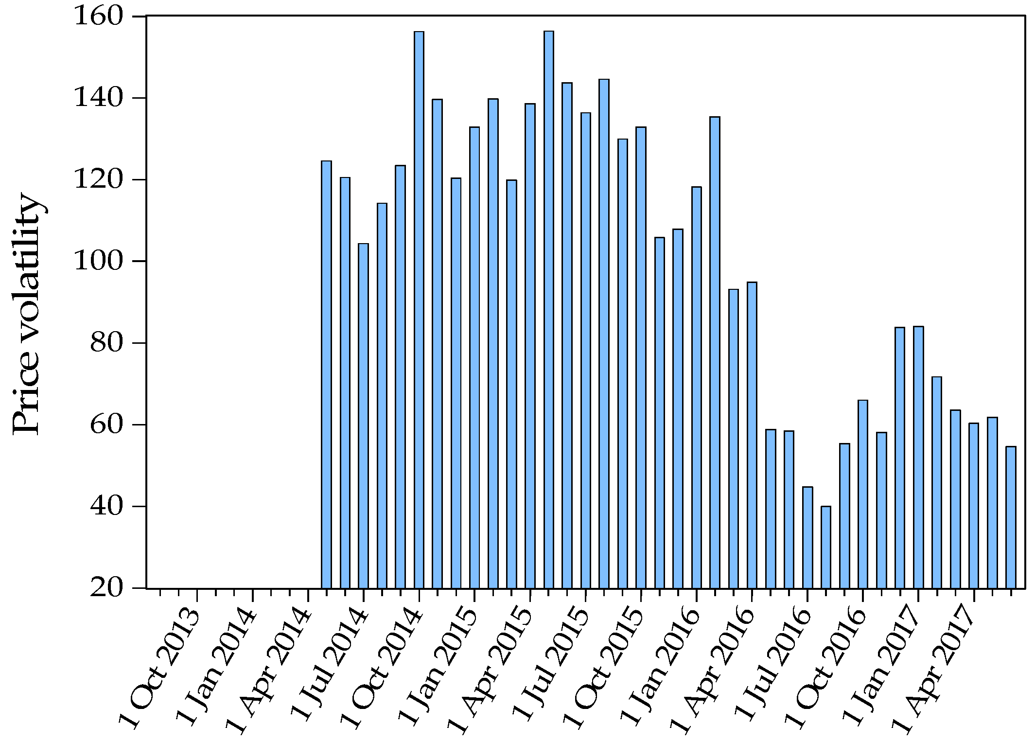Sustainability 10 00605 g0a3