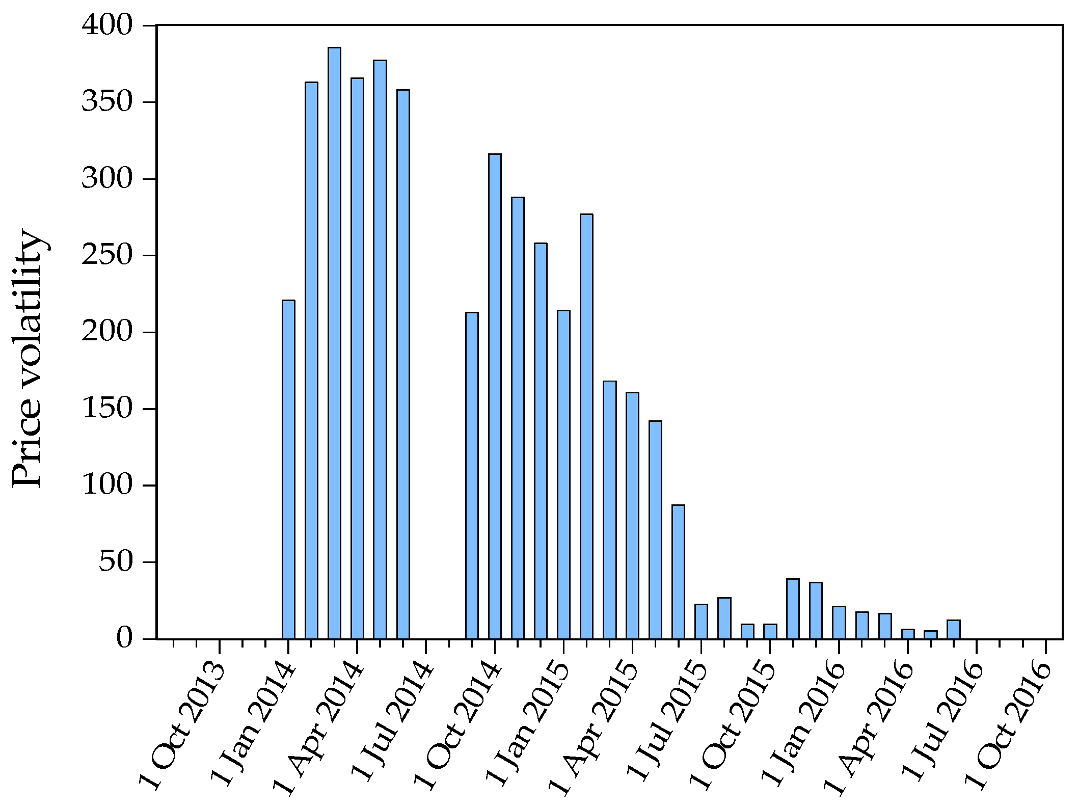 Sustainability 10 00605 g0a4