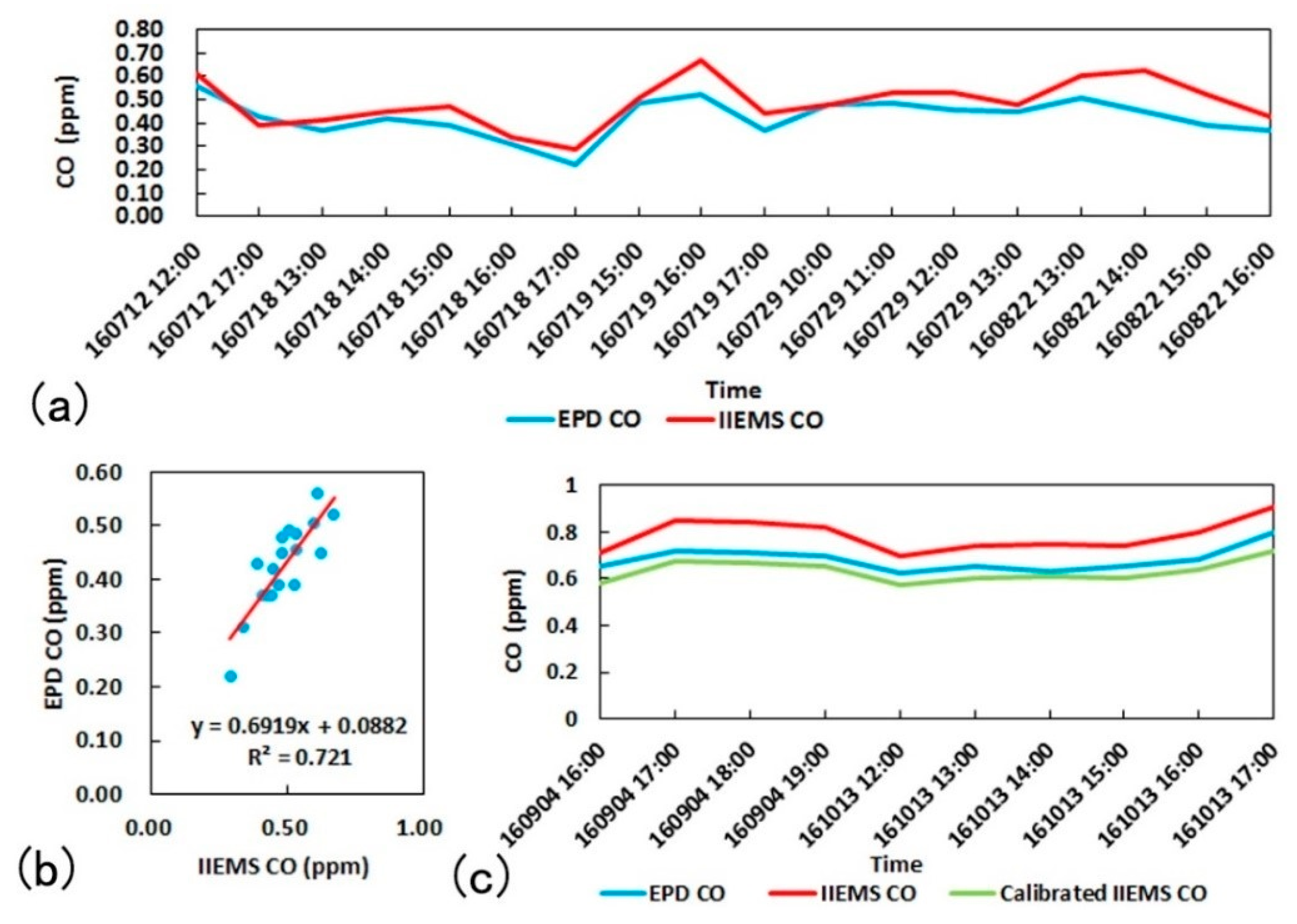 Sustainability 10 00623 g002