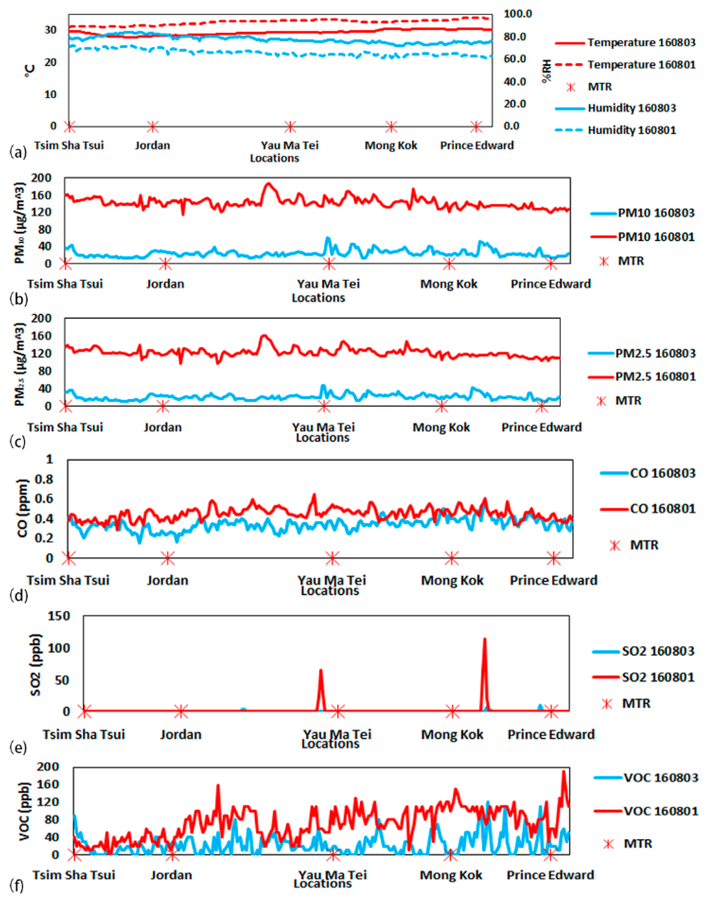 Sustainability 10 00623 g005