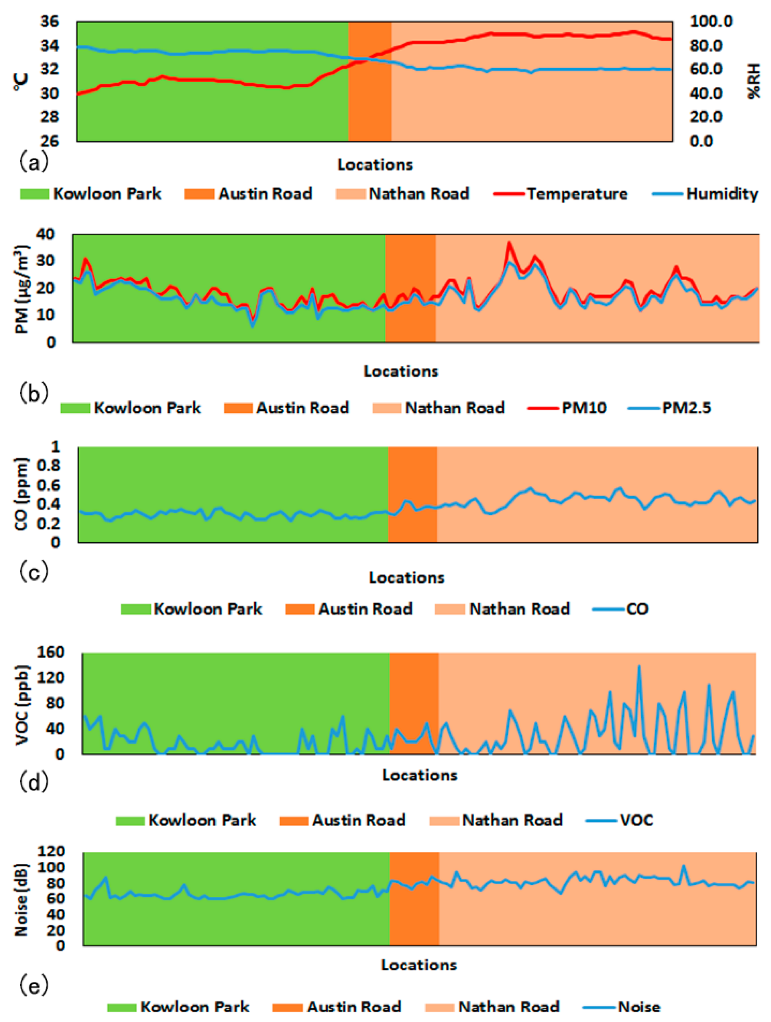Sustainability 10 00623 g006