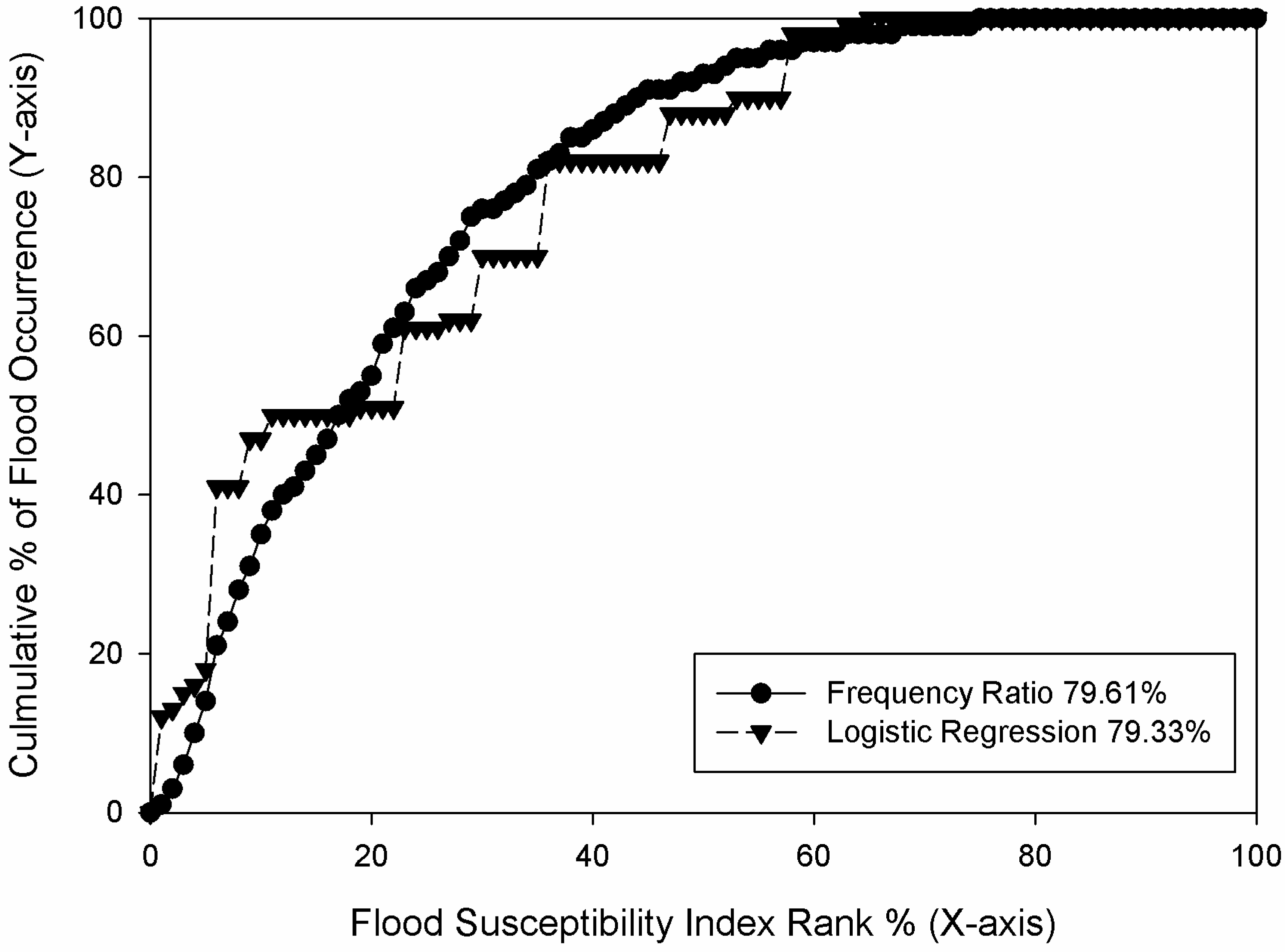 Sustainability 10 00648 g006