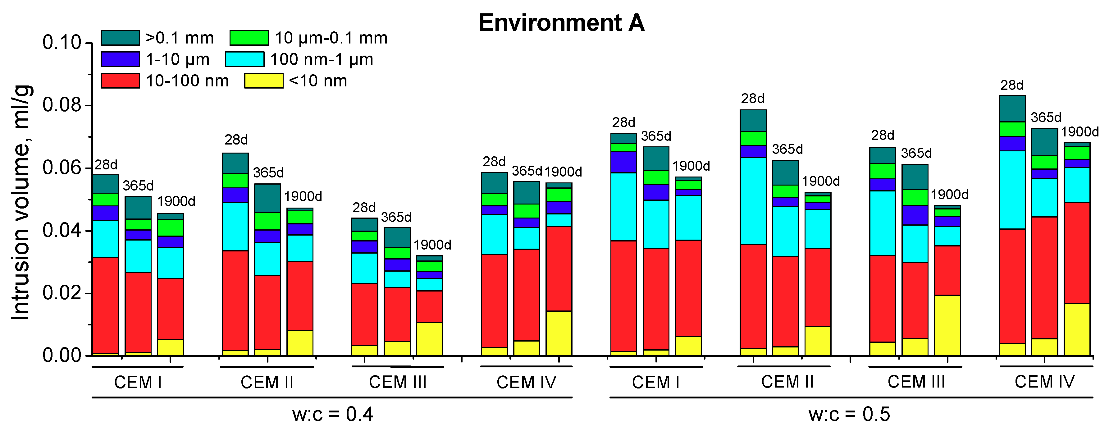 Sustainability 10 00663 g002