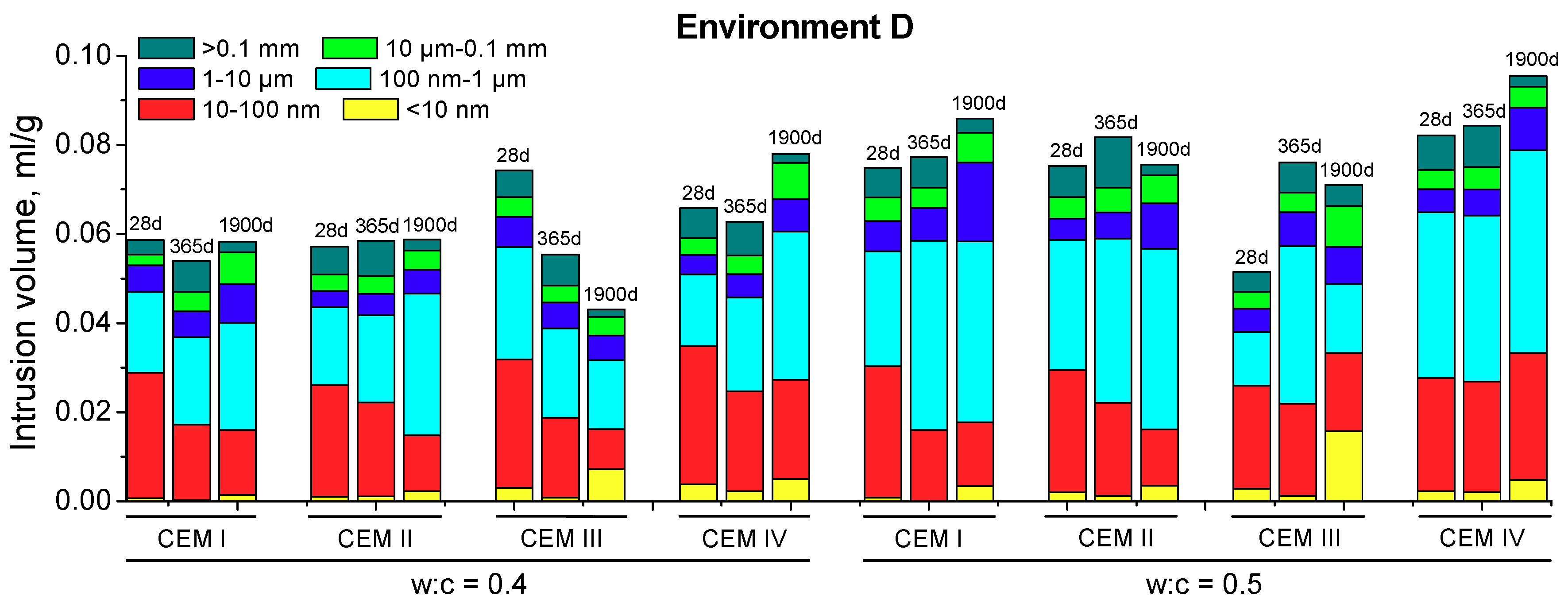 Sustainability 10 00663 g005
