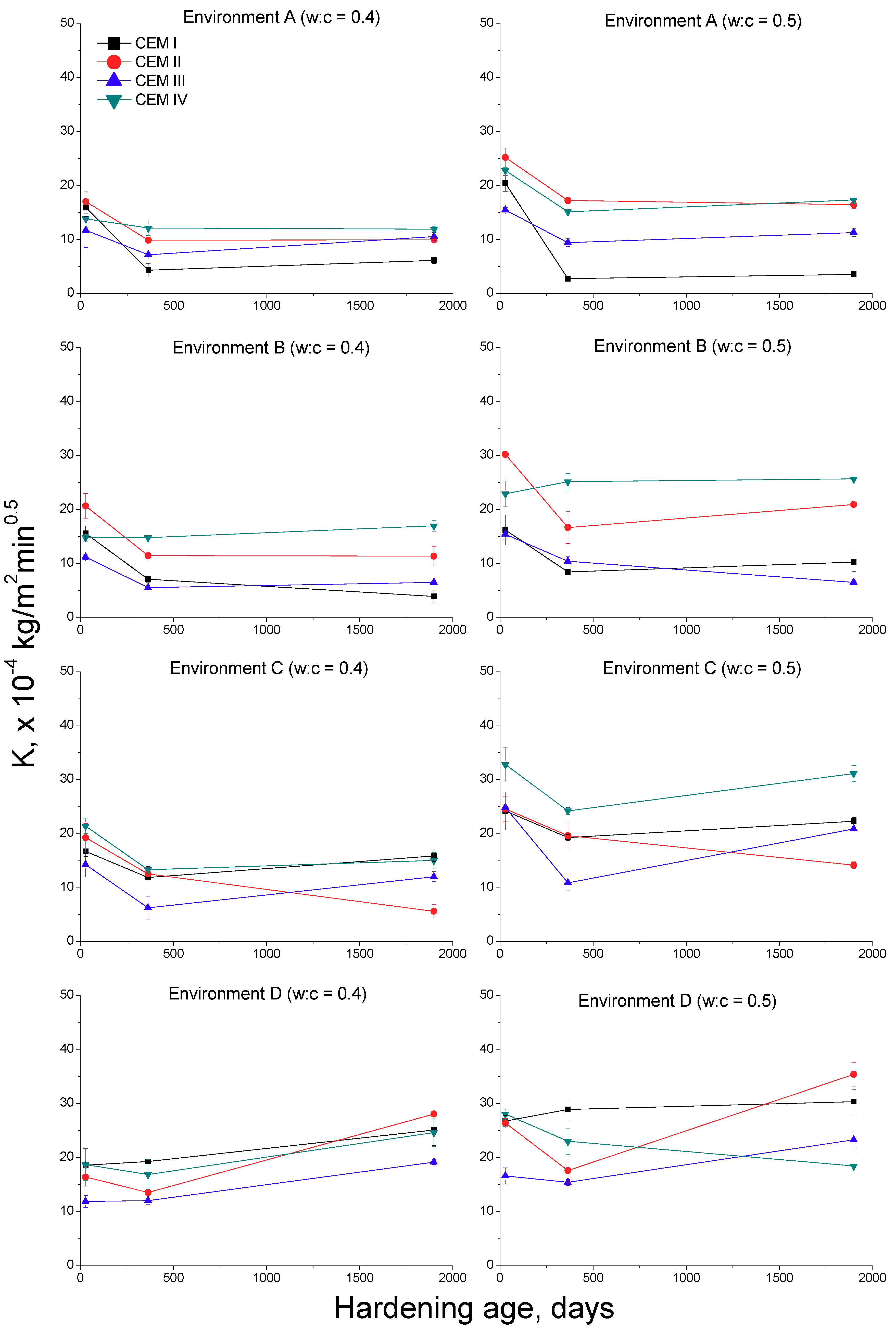 Sustainability 10 00663 g007
