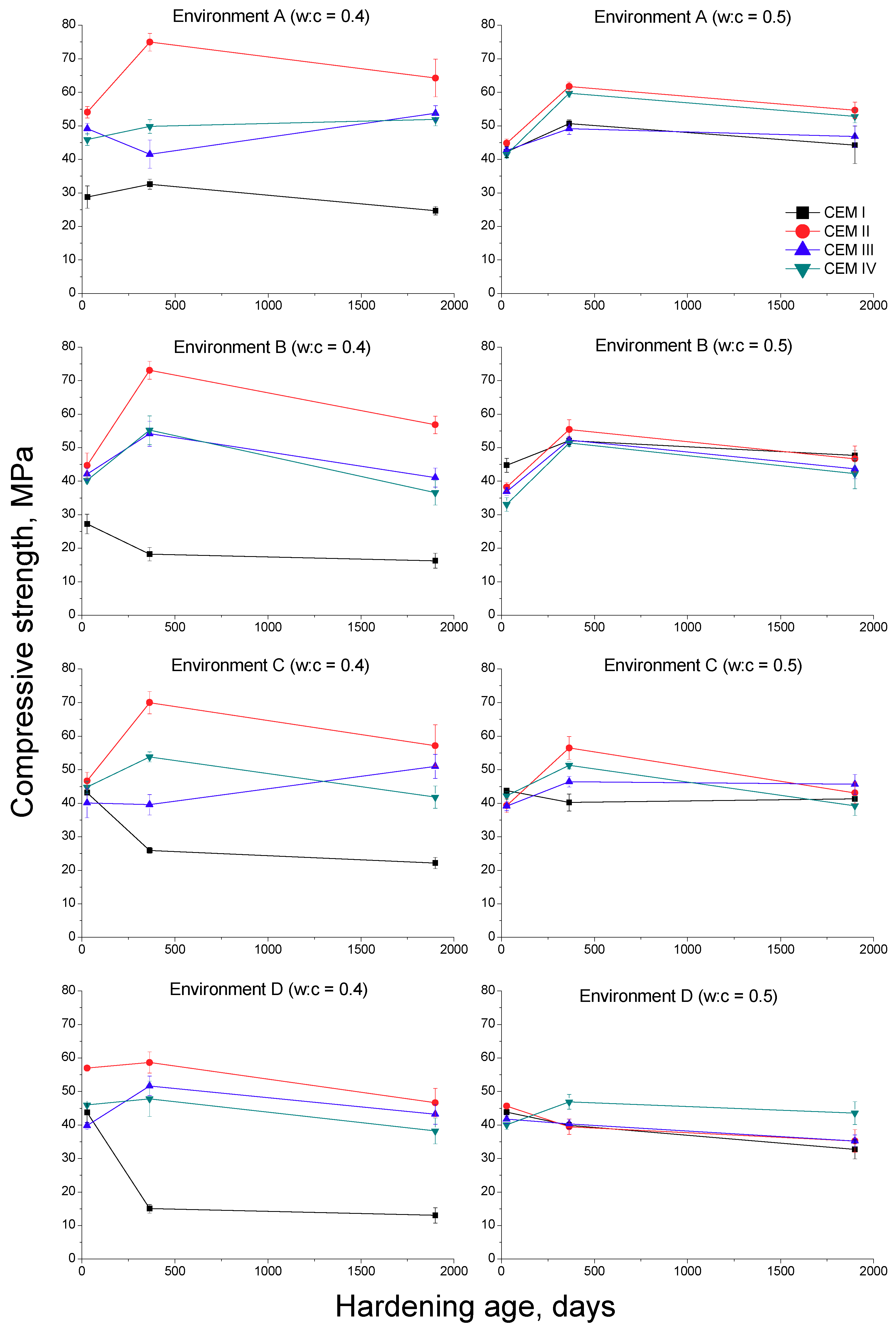 Sustainability 10 00663 g010