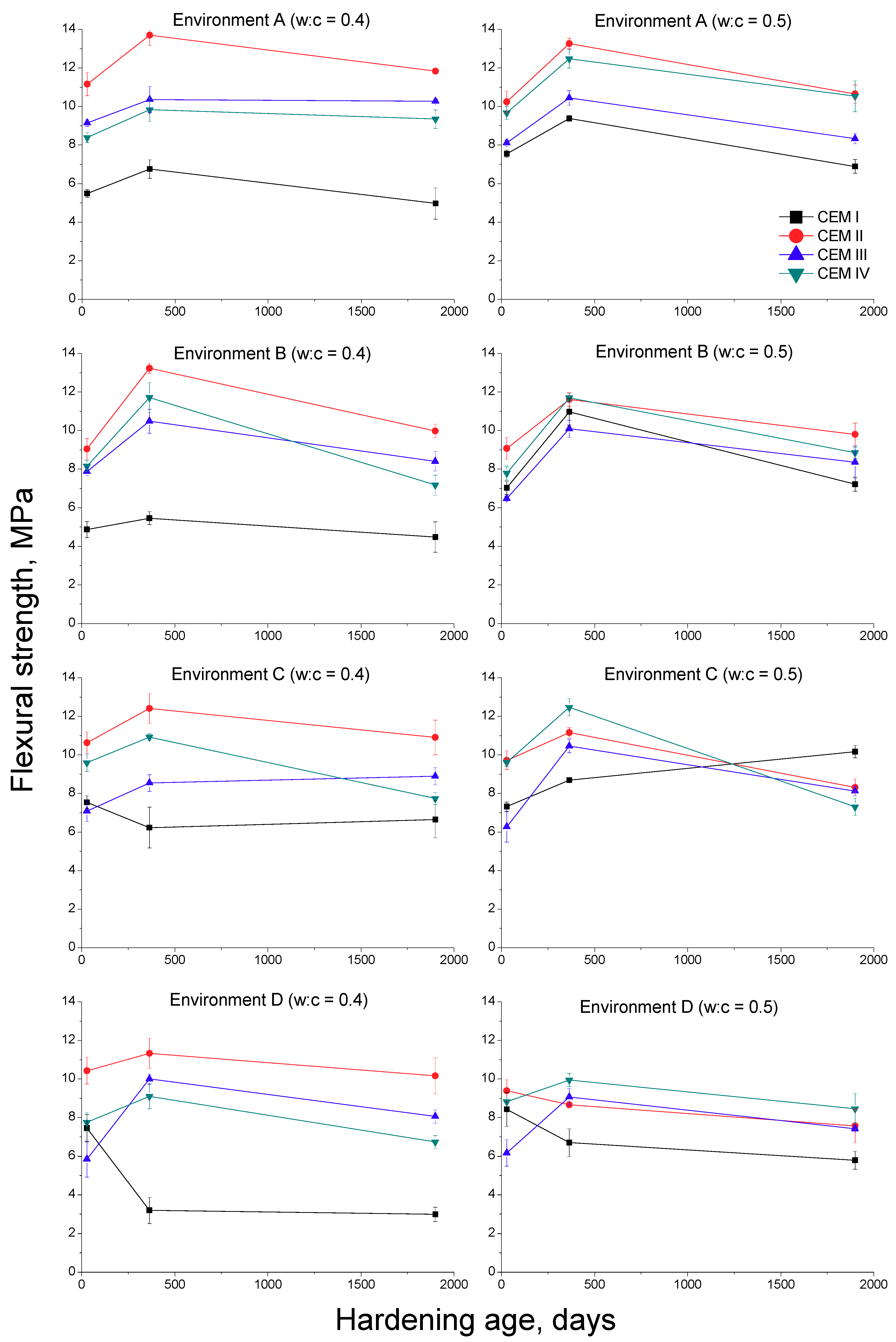 Sustainability 10 00663 g011