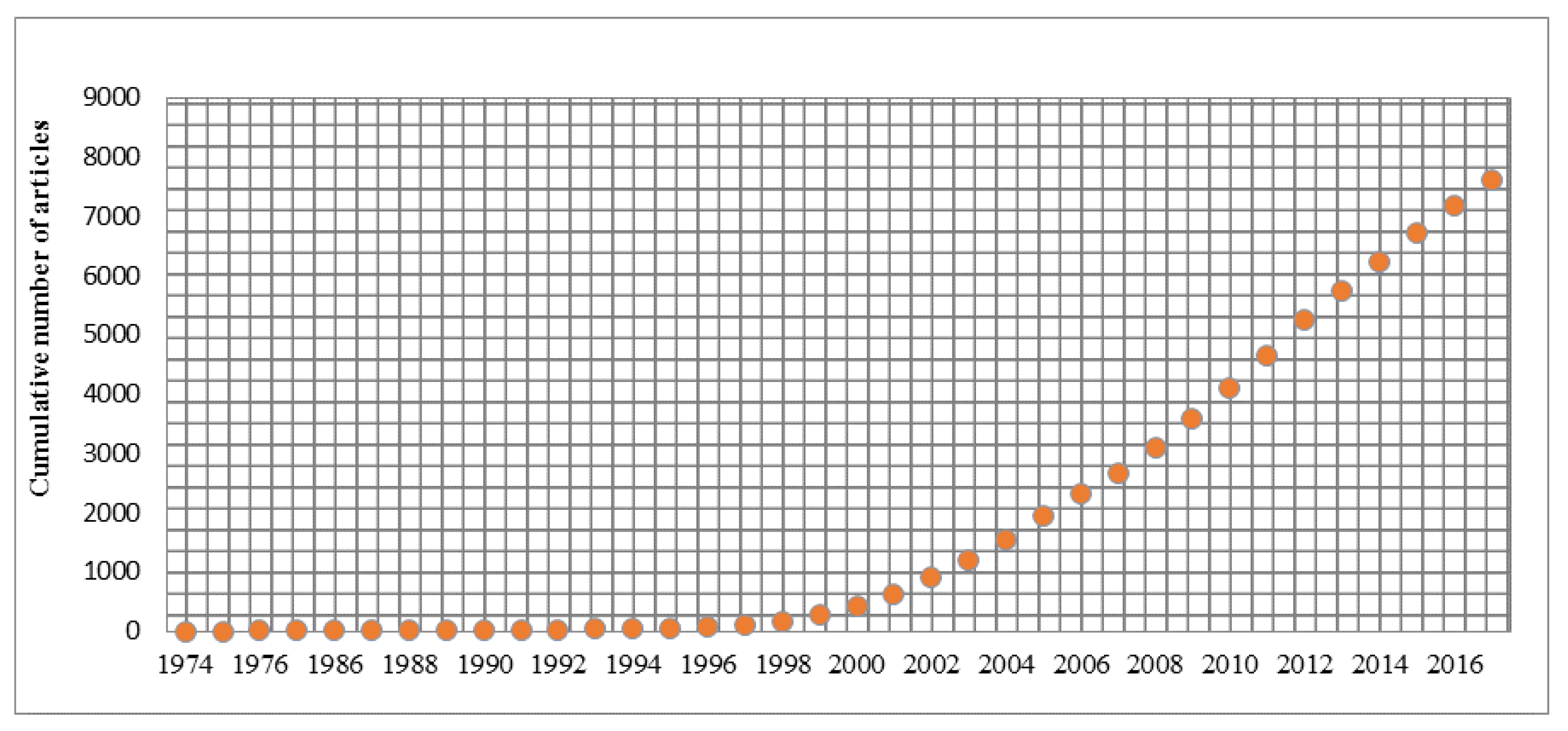 Sustainability 10 00682 g002