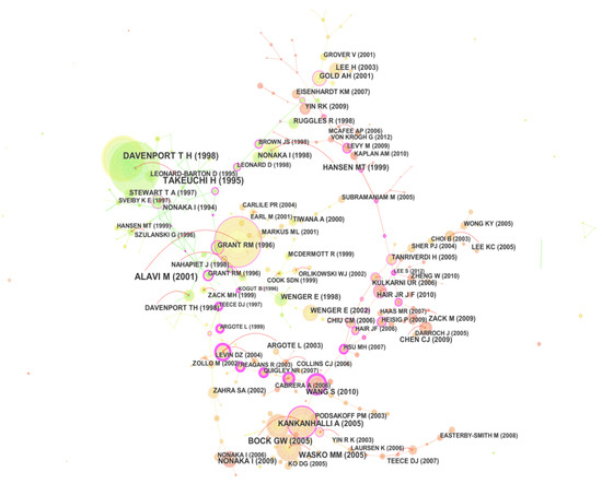 Literature Based Research Dissertation Titles