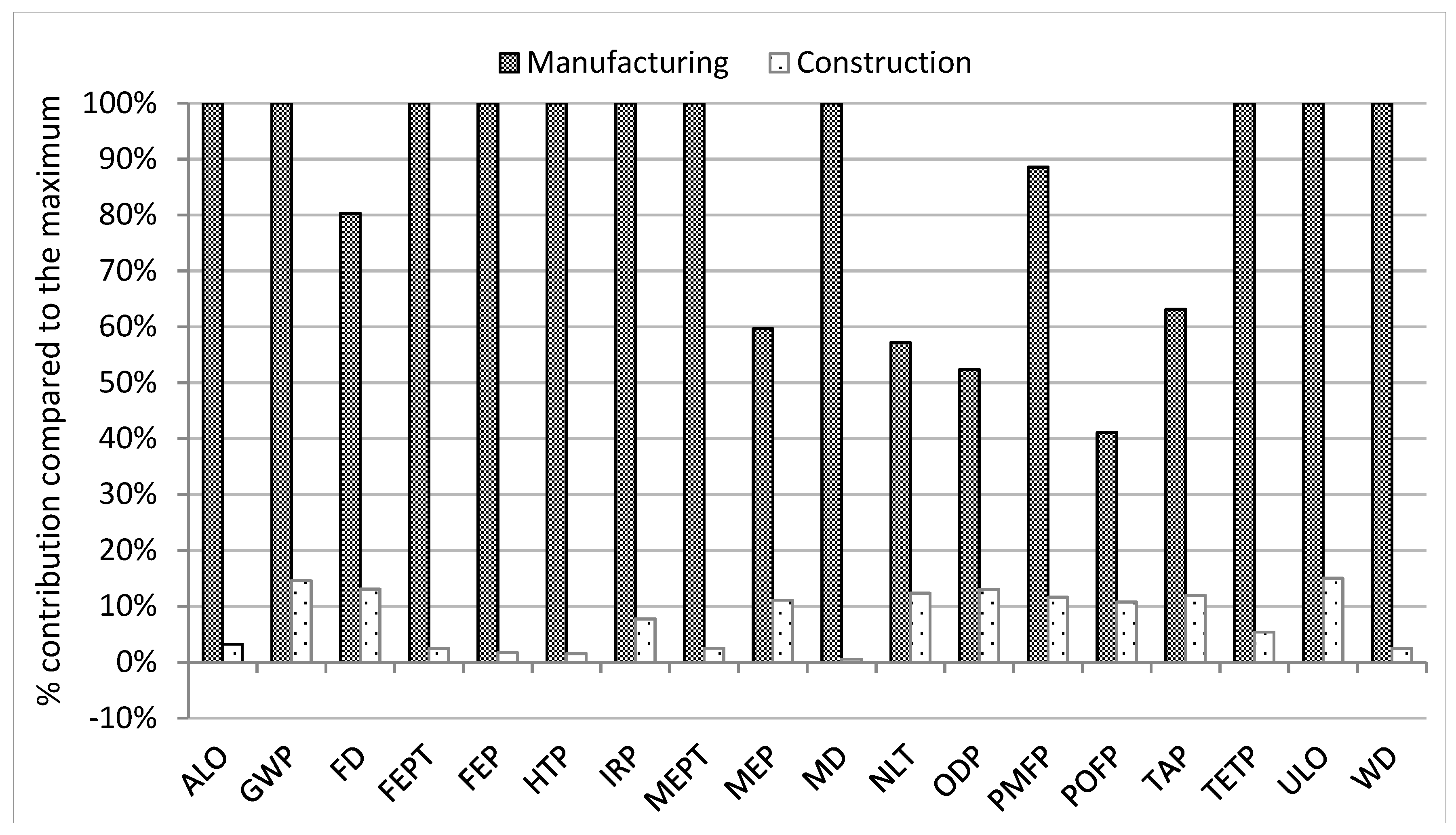Sustainability 10 00685 g005
