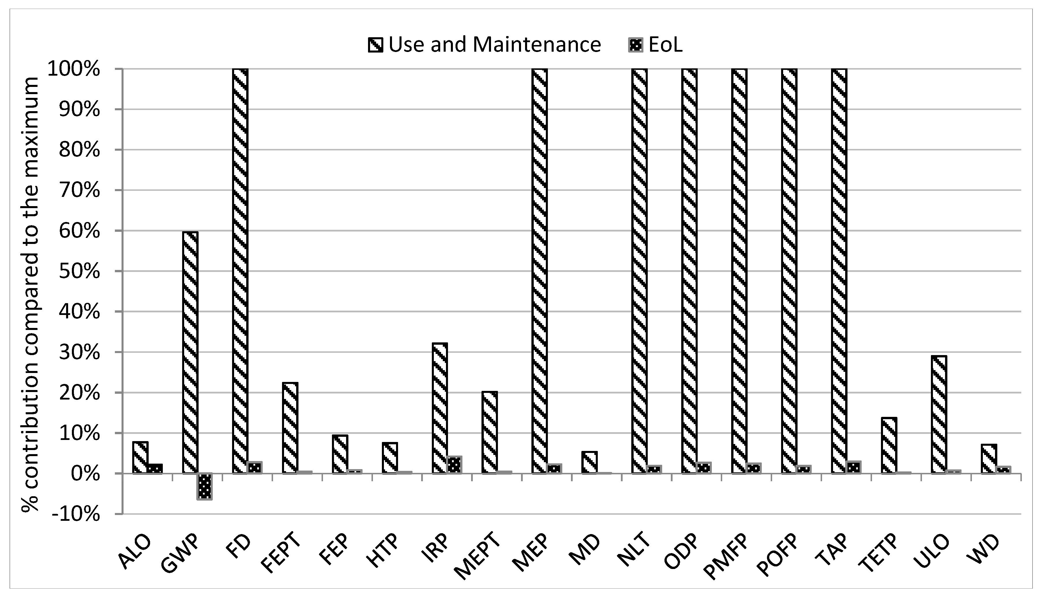 Sustainability 10 00685 g006