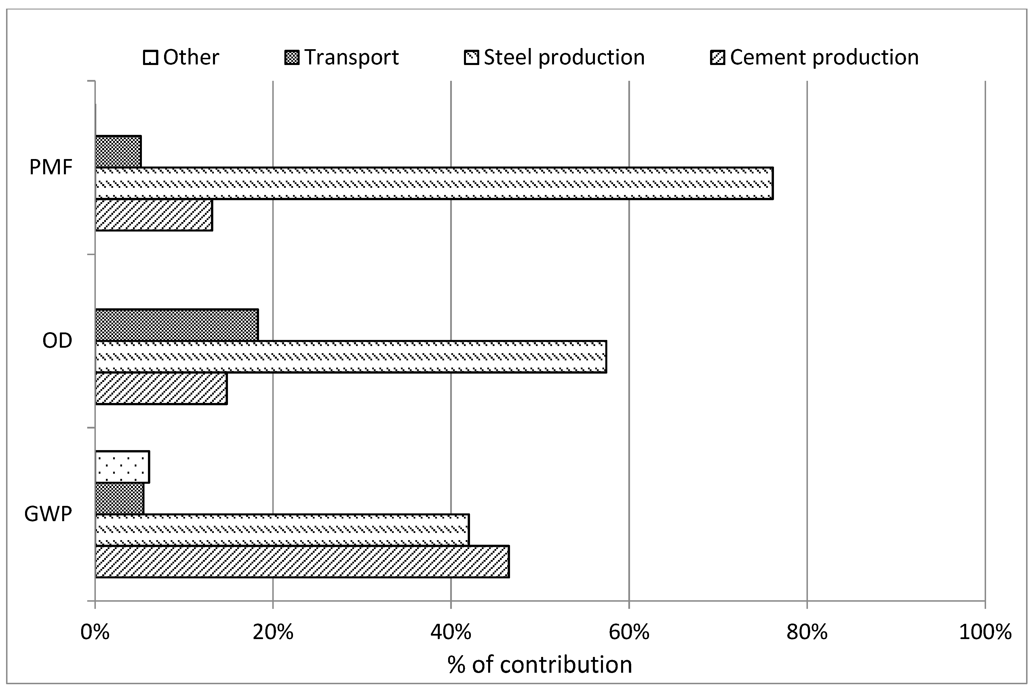 Sustainability 10 00685 g007