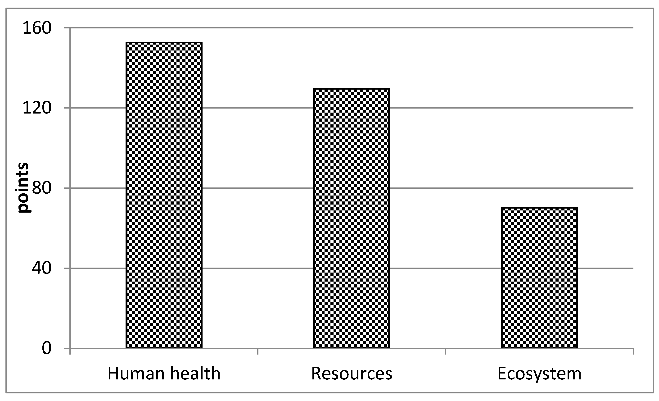 Sustainability 10 00685 g011