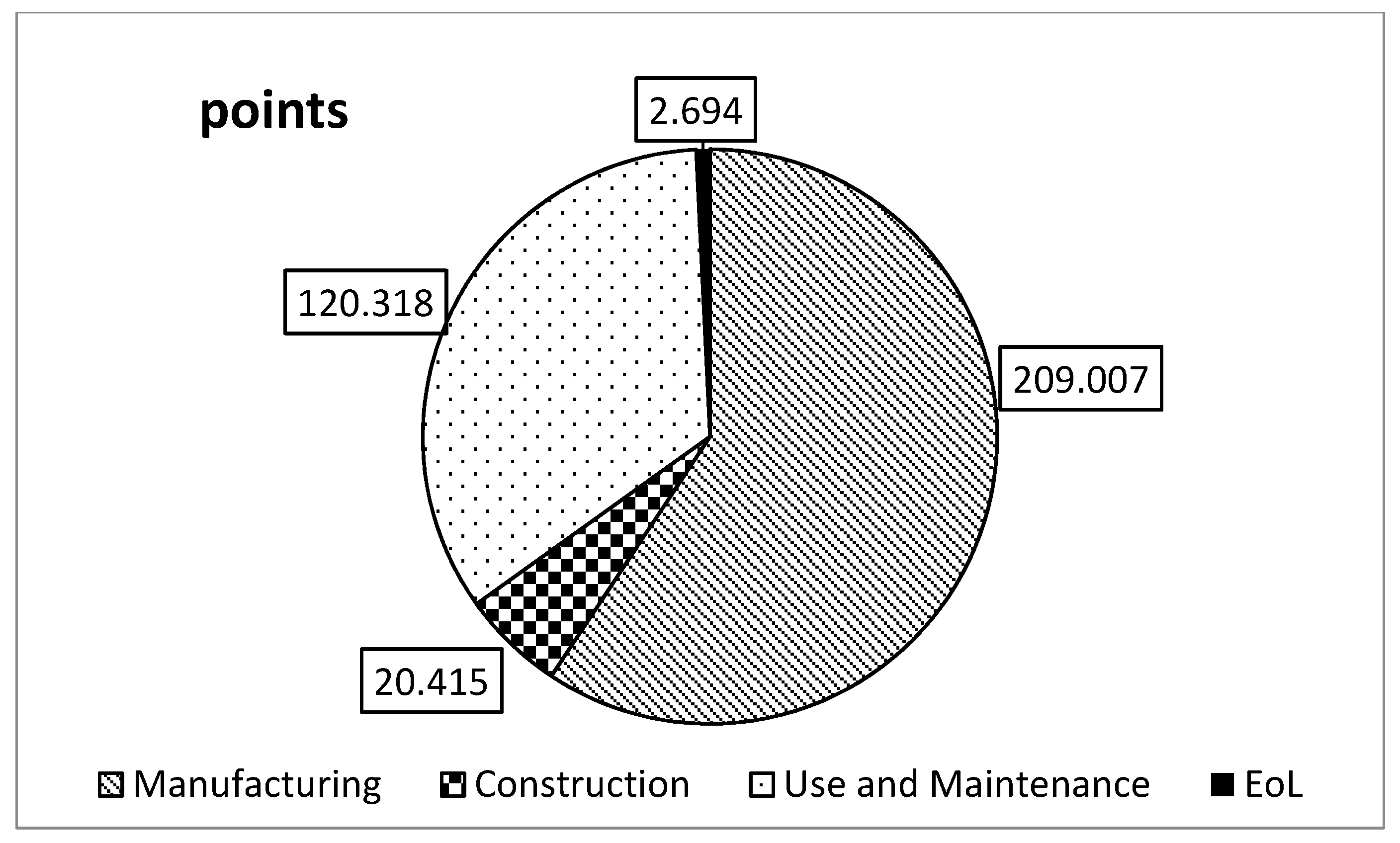 Sustainability 10 00685 g012