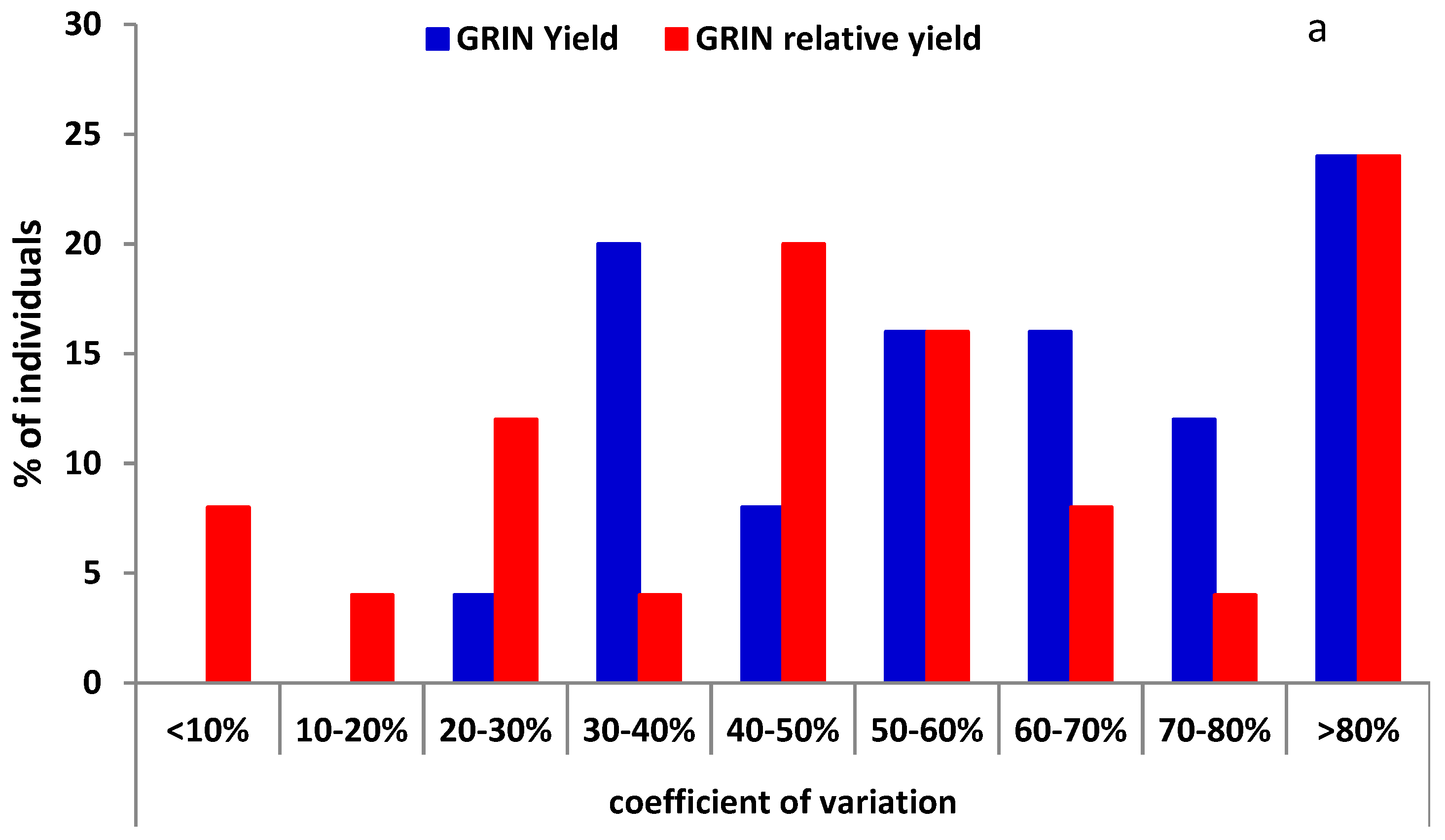 Sustainability 10 00688 g002a
