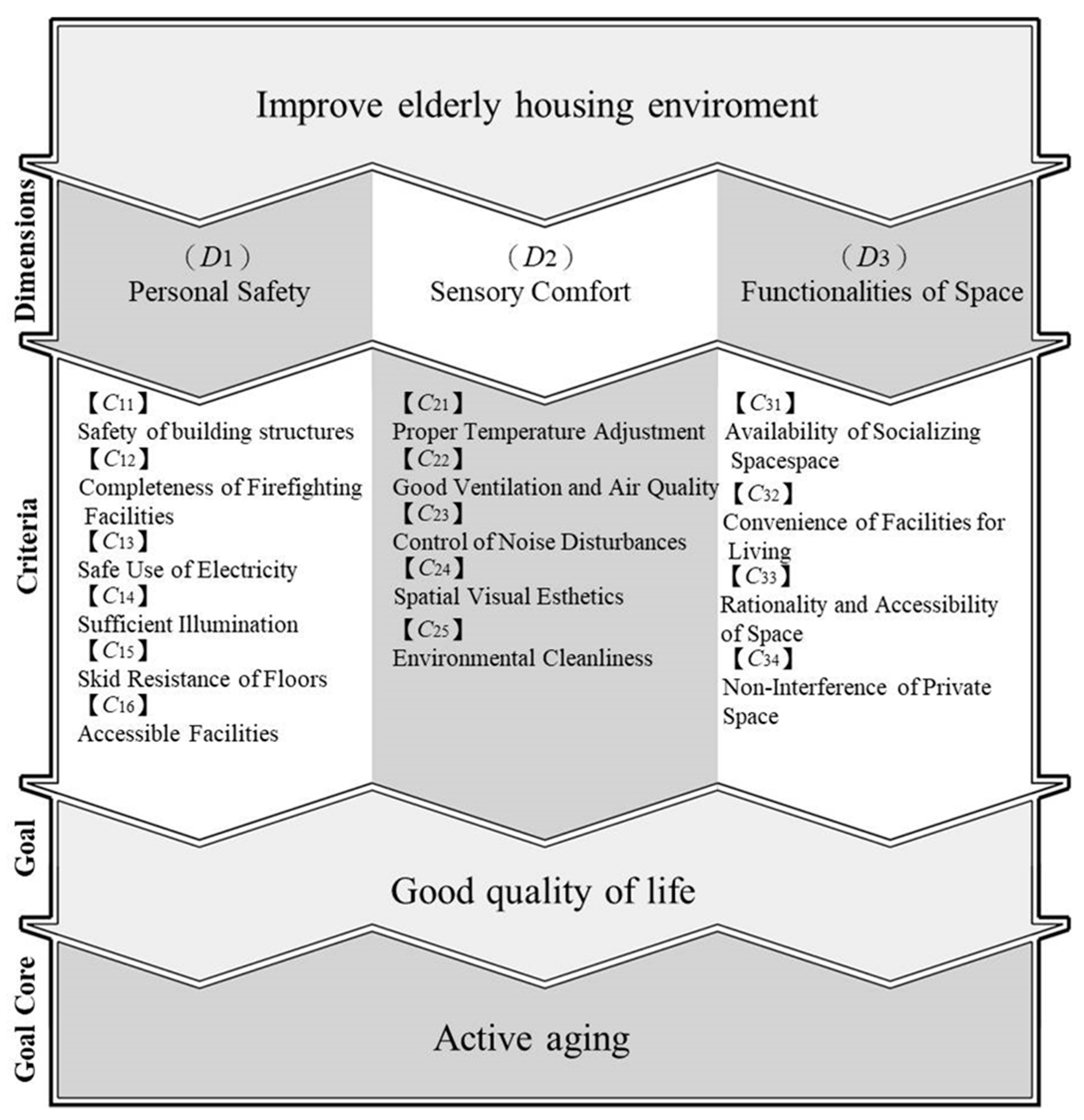 Sustainability 10 00722 g001