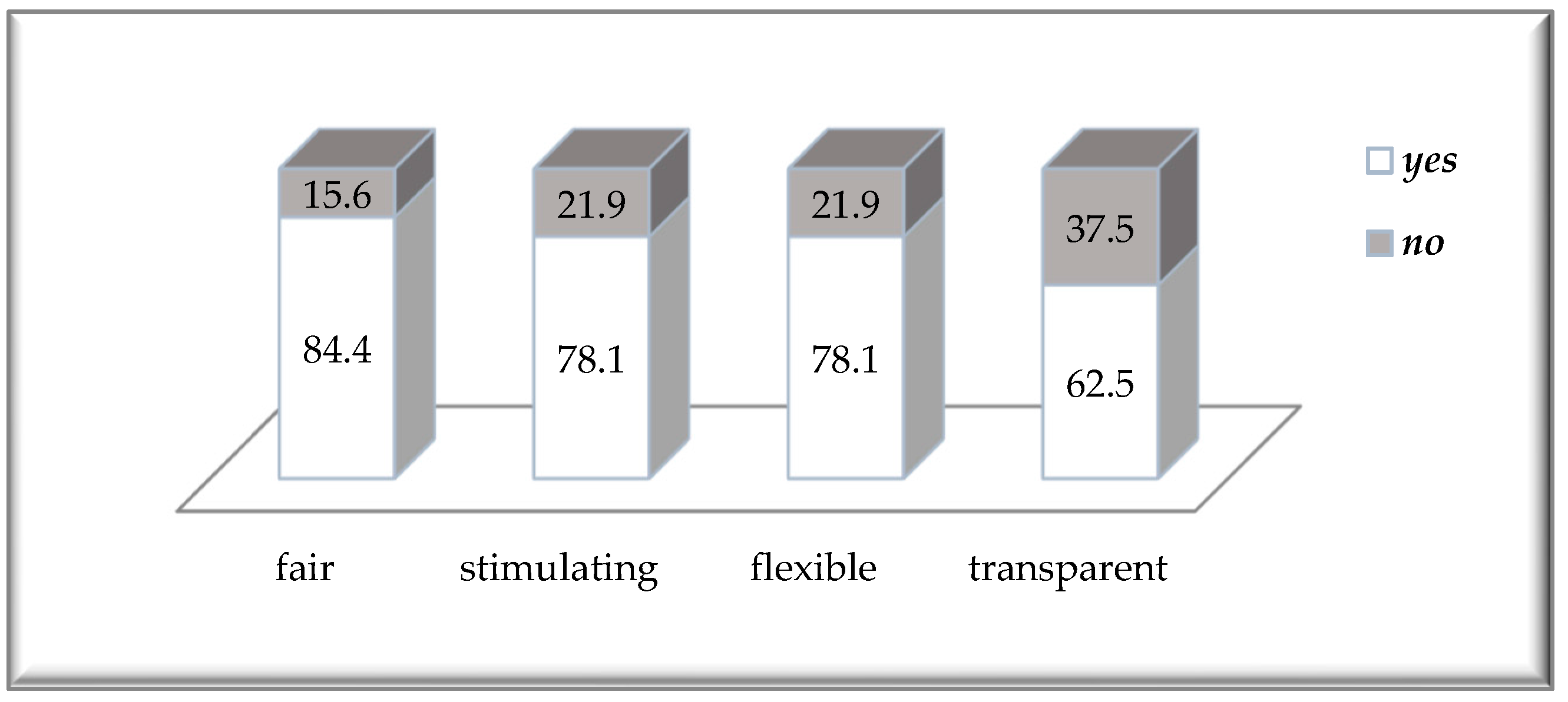 csr in developing countries and develop An institutional analysis of corporate the growing body of research focussing on csr in developing countries we then develop three propositions suggest. csr in developing countries and develop An institutional analysis of corporate the growing body of research focussing on csr in developing countries we then develop three propositions suggest.