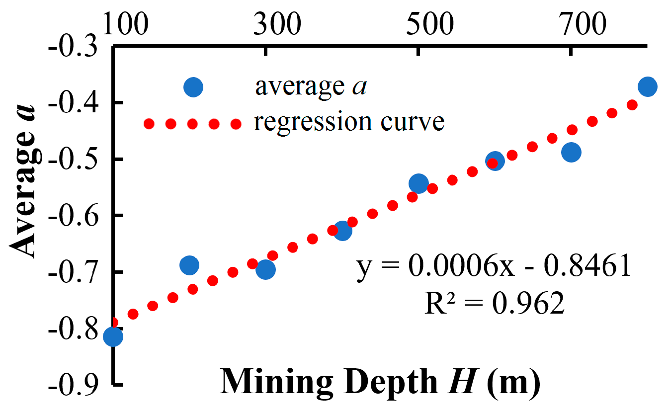 Sustainability 10 00792 g003