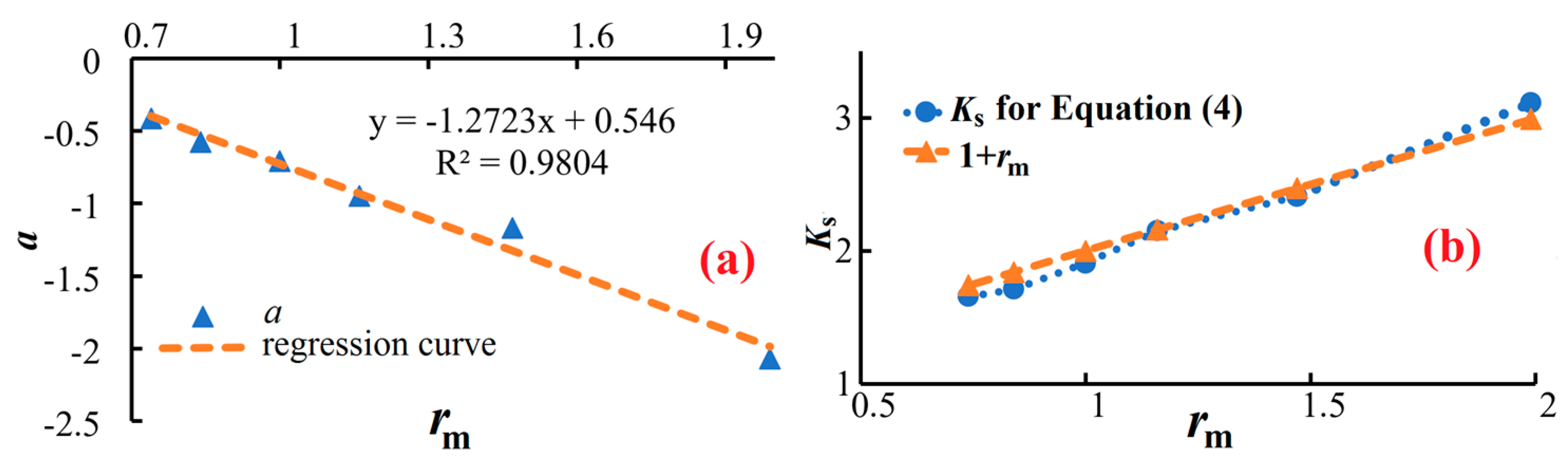 Sustainability 10 00792 g004