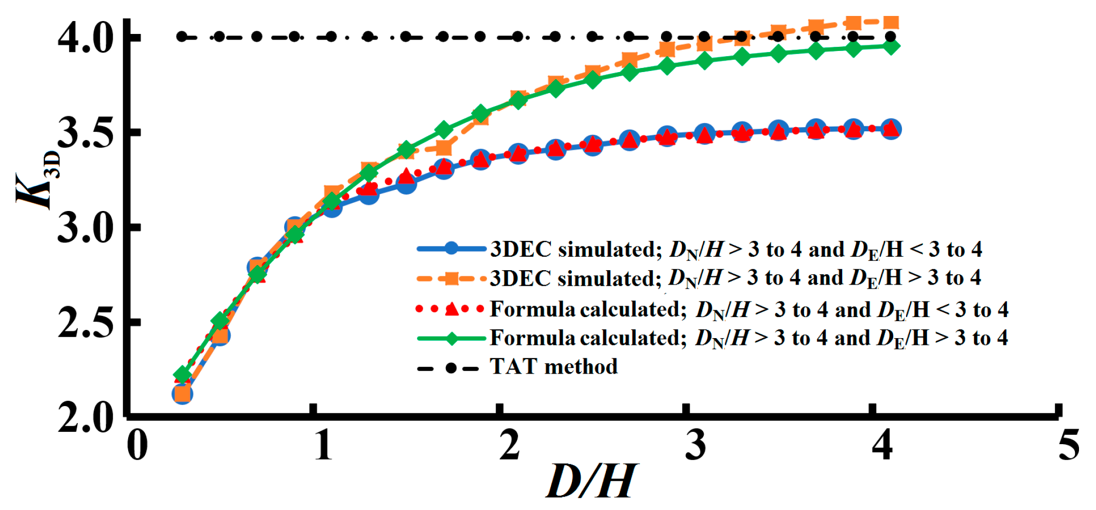 Sustainability 10 00792 g007