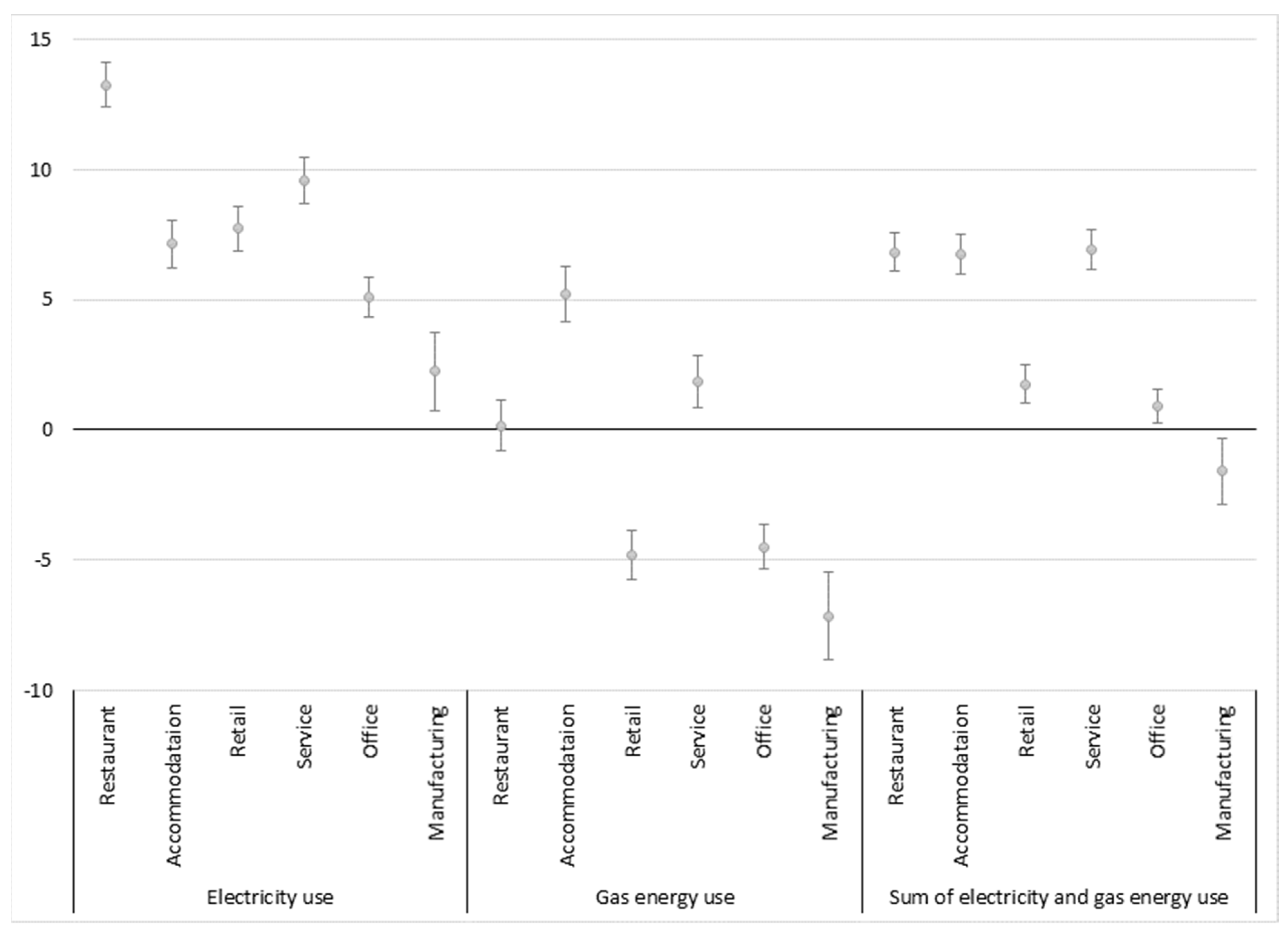 Sustainability 10 00832 g003