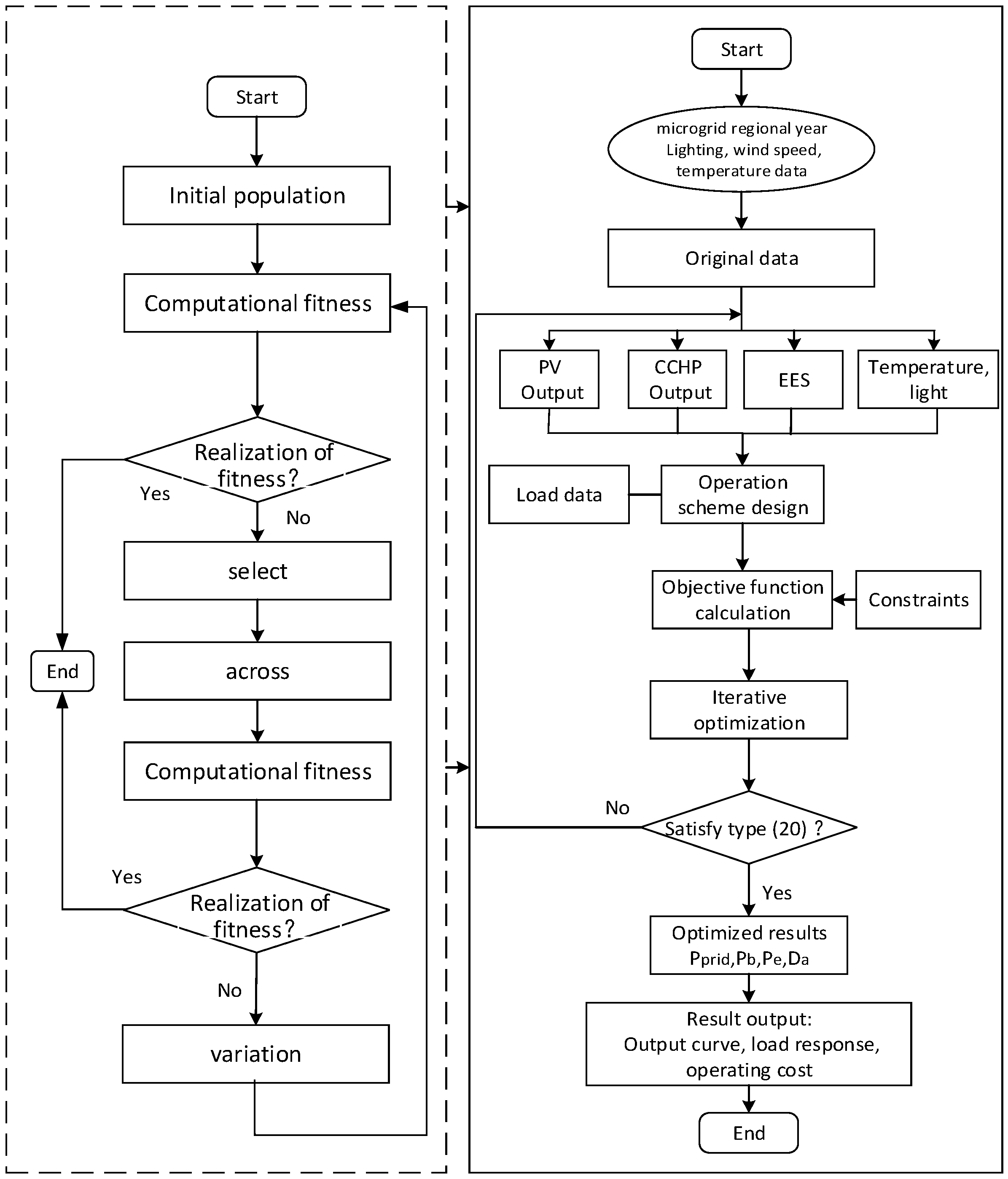 sustainability essay the enabling society