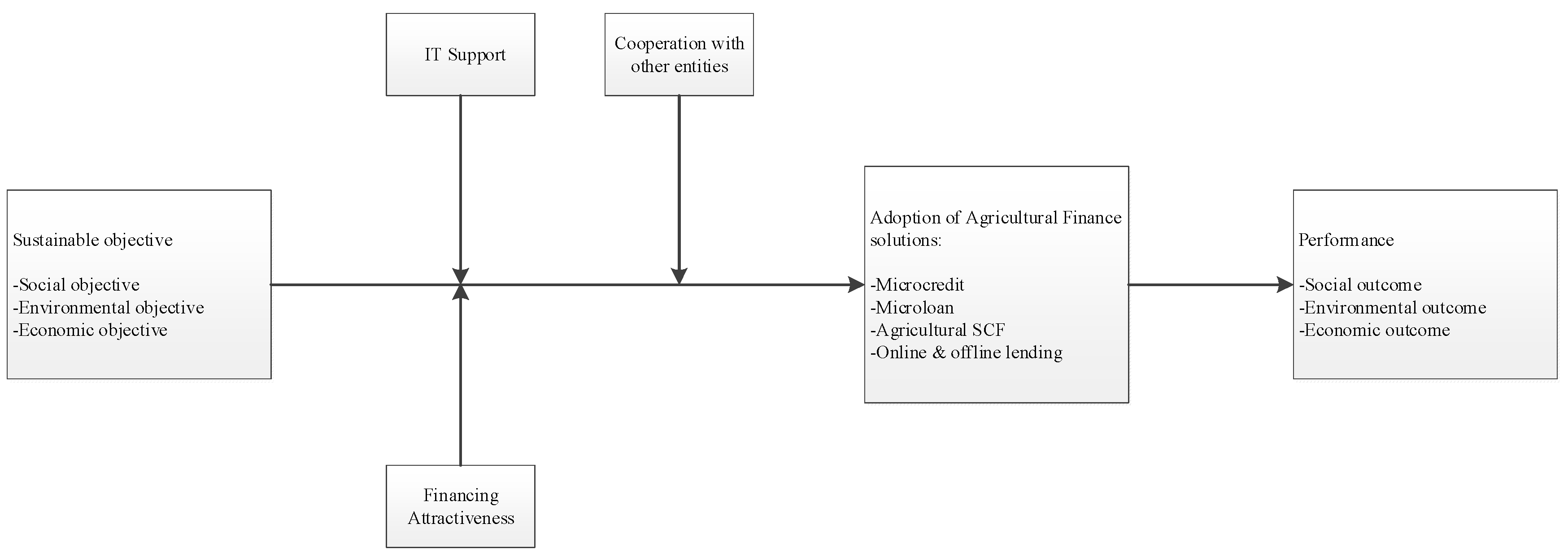 living with technology essay you