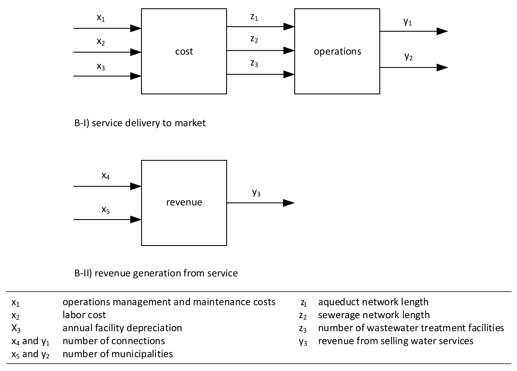sustainability free full text wastewater