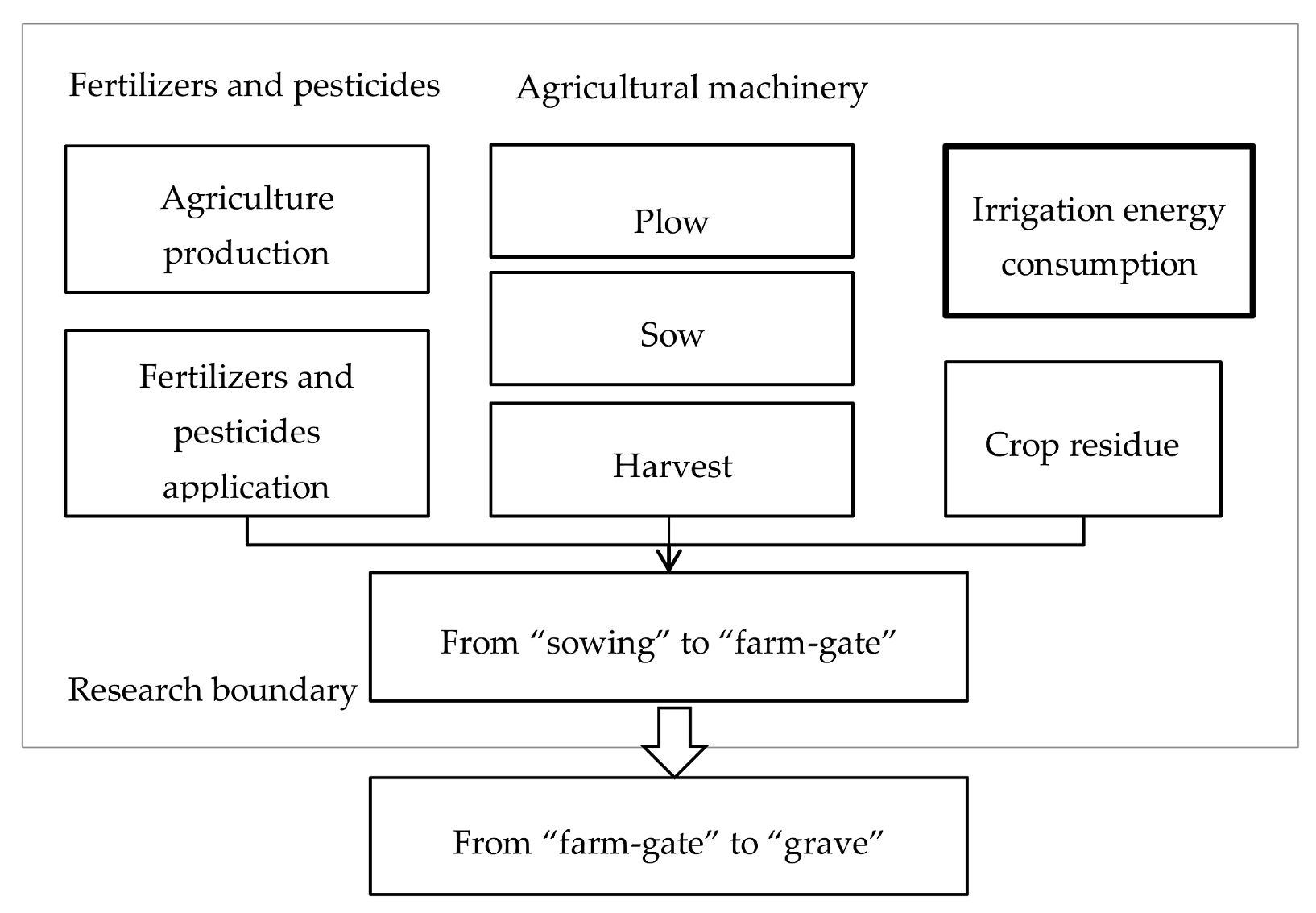 Sustainability 10 00928 g002
