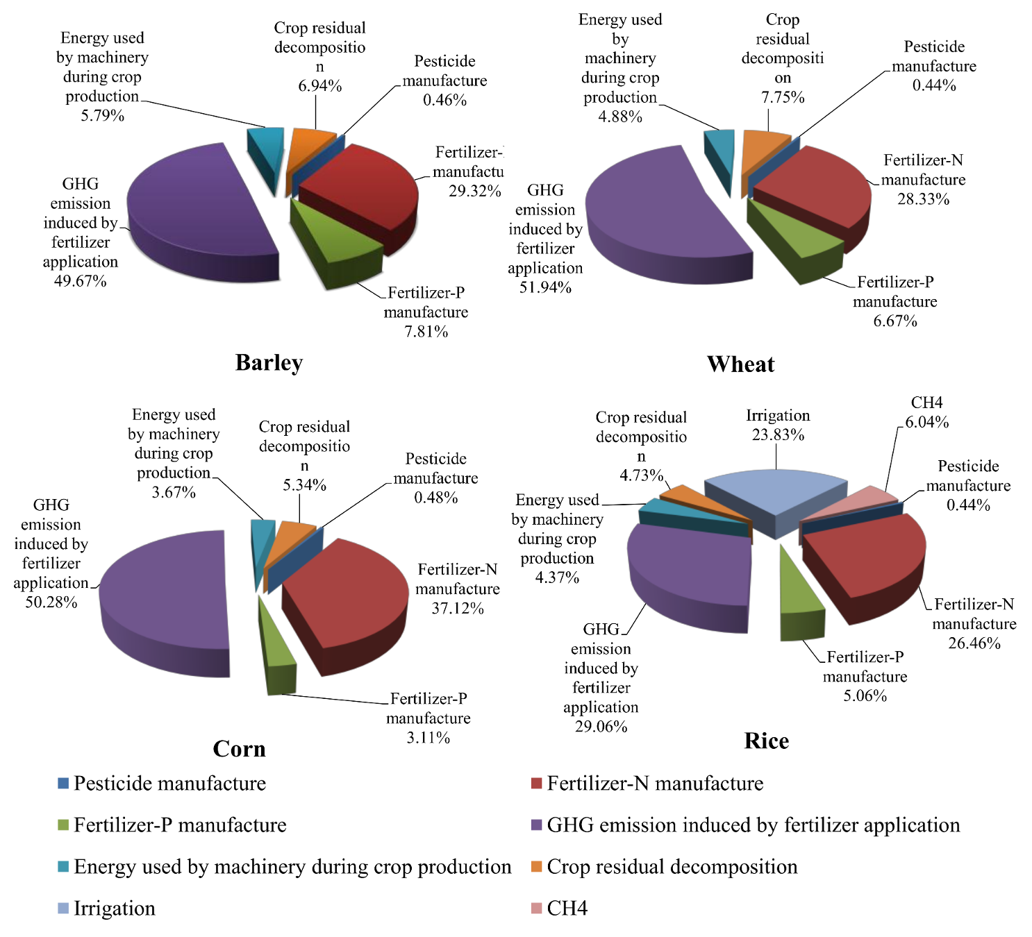 Sustainability 10 00928 g004