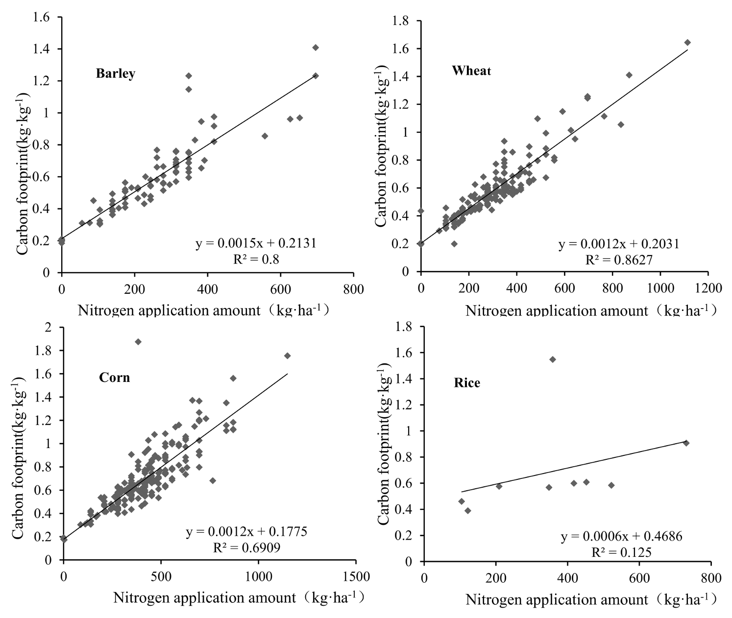 Sustainability 10 00928 g005