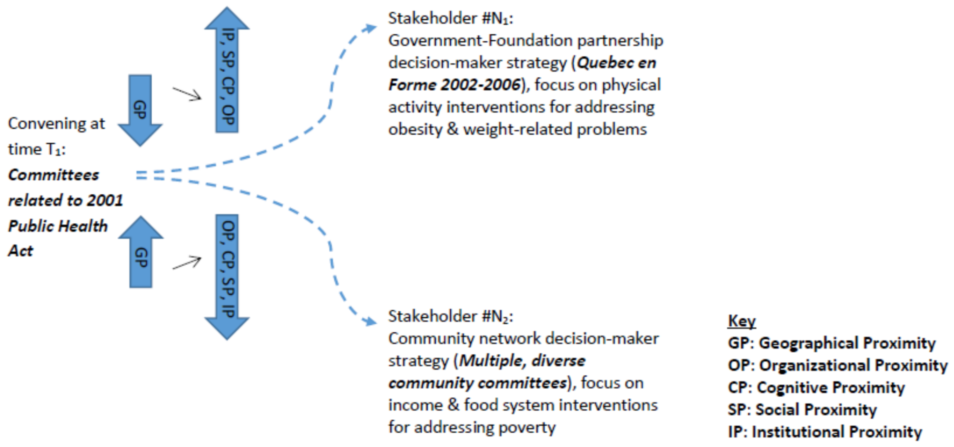 sustainability essay the enabling society