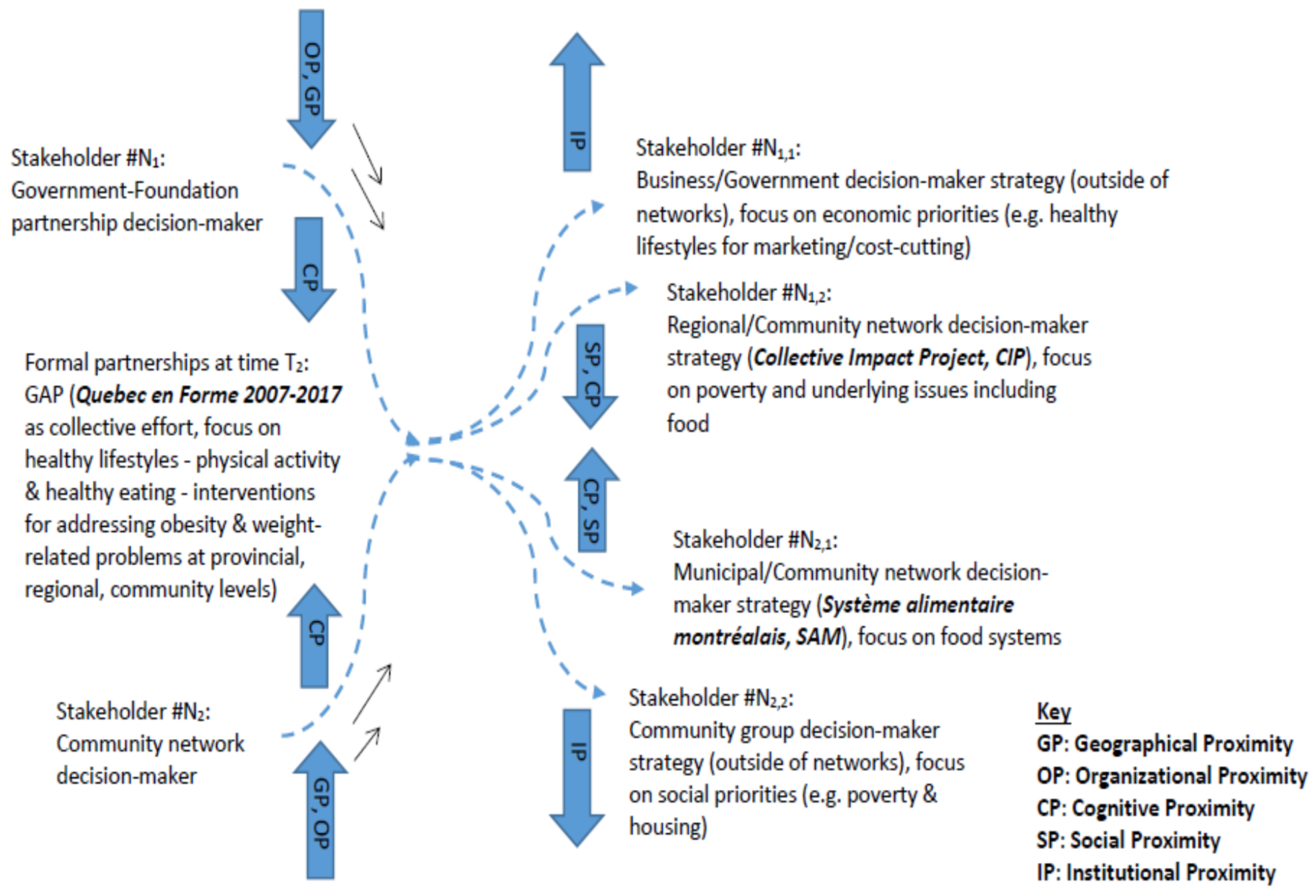 sustainability essay the enabling society