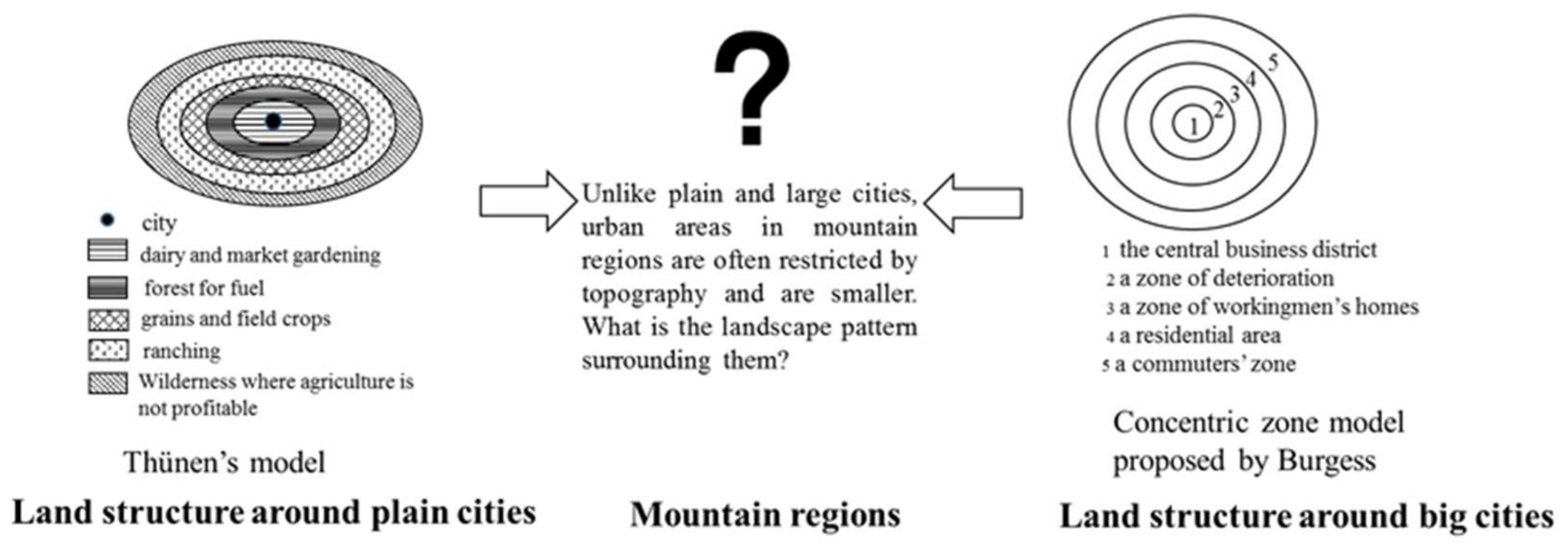 Sustainability 10 01019 g001