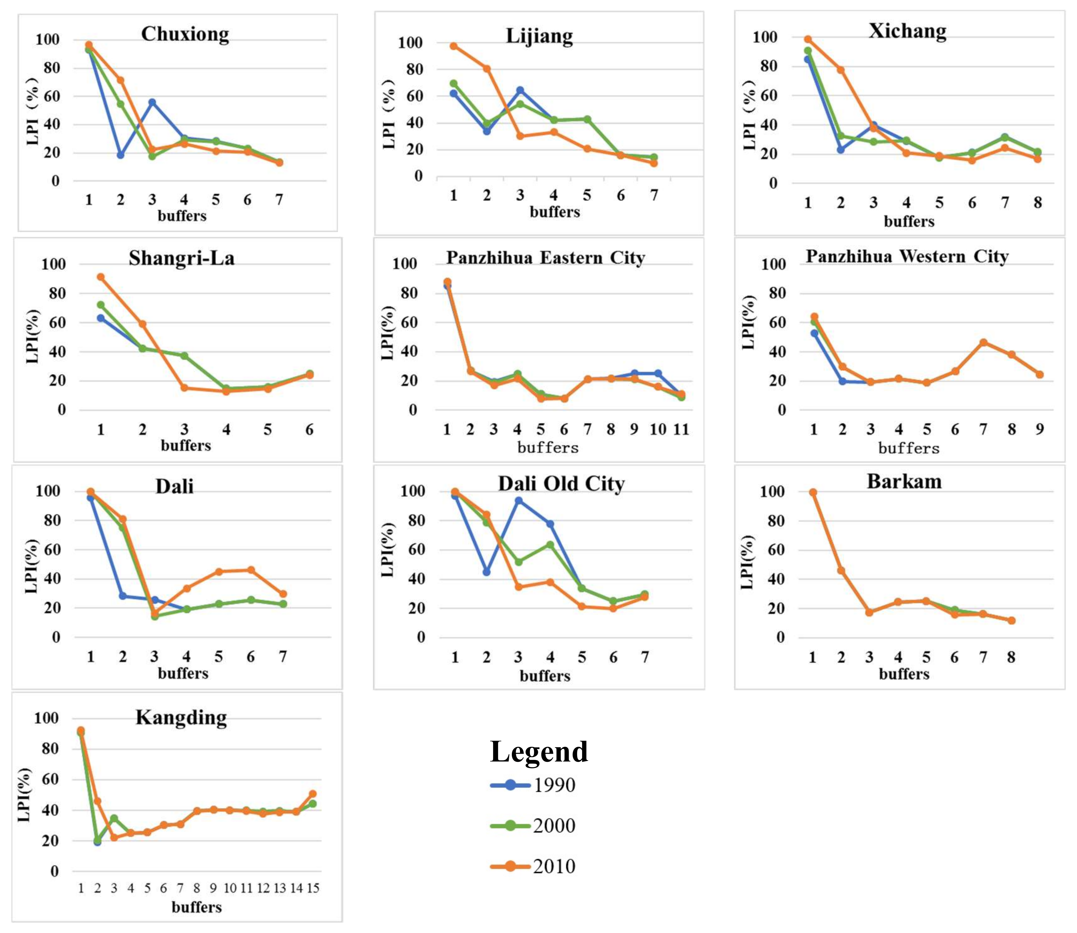 Sustainability 10 01019 g007