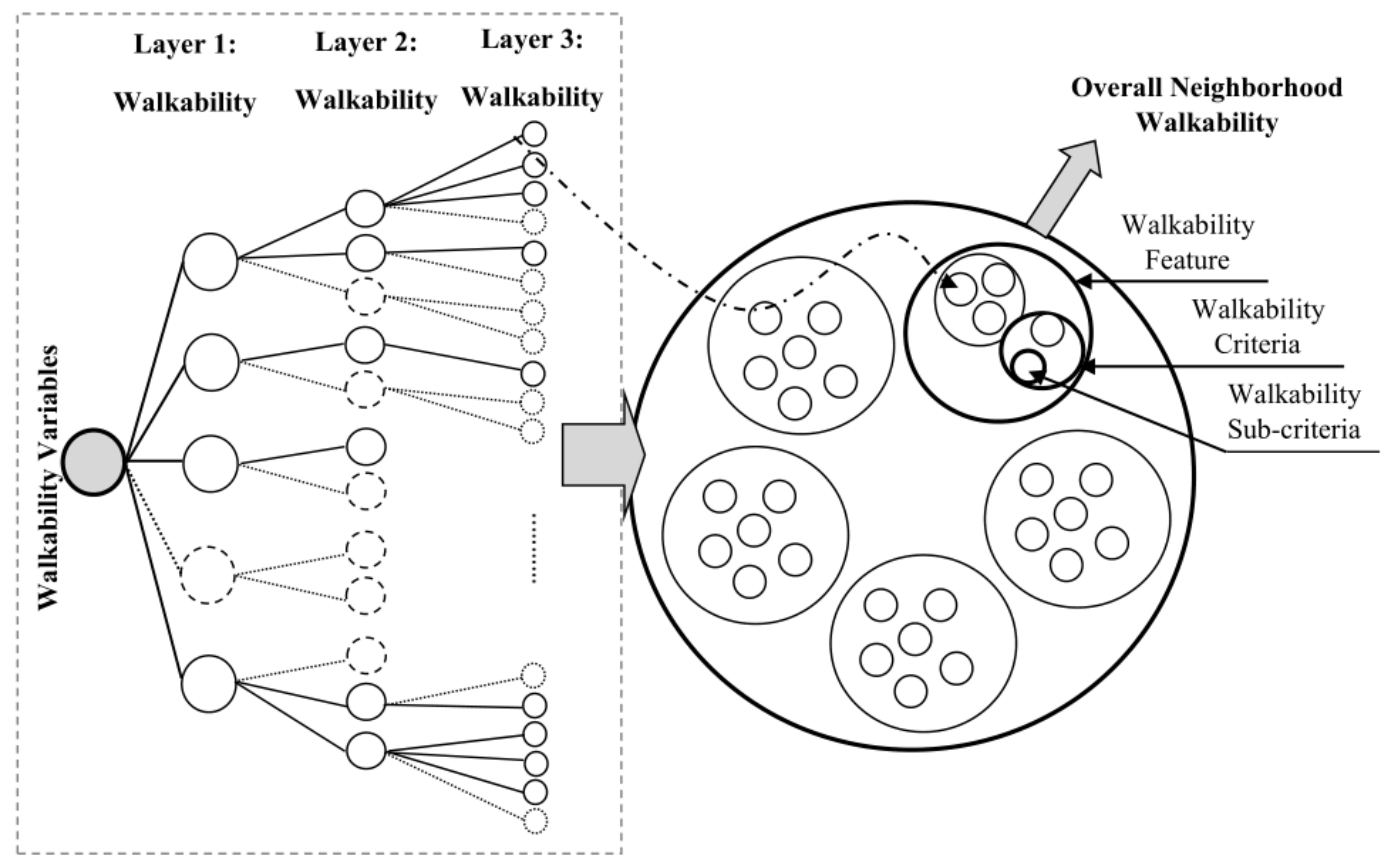 Sustainability 10 01035 g003