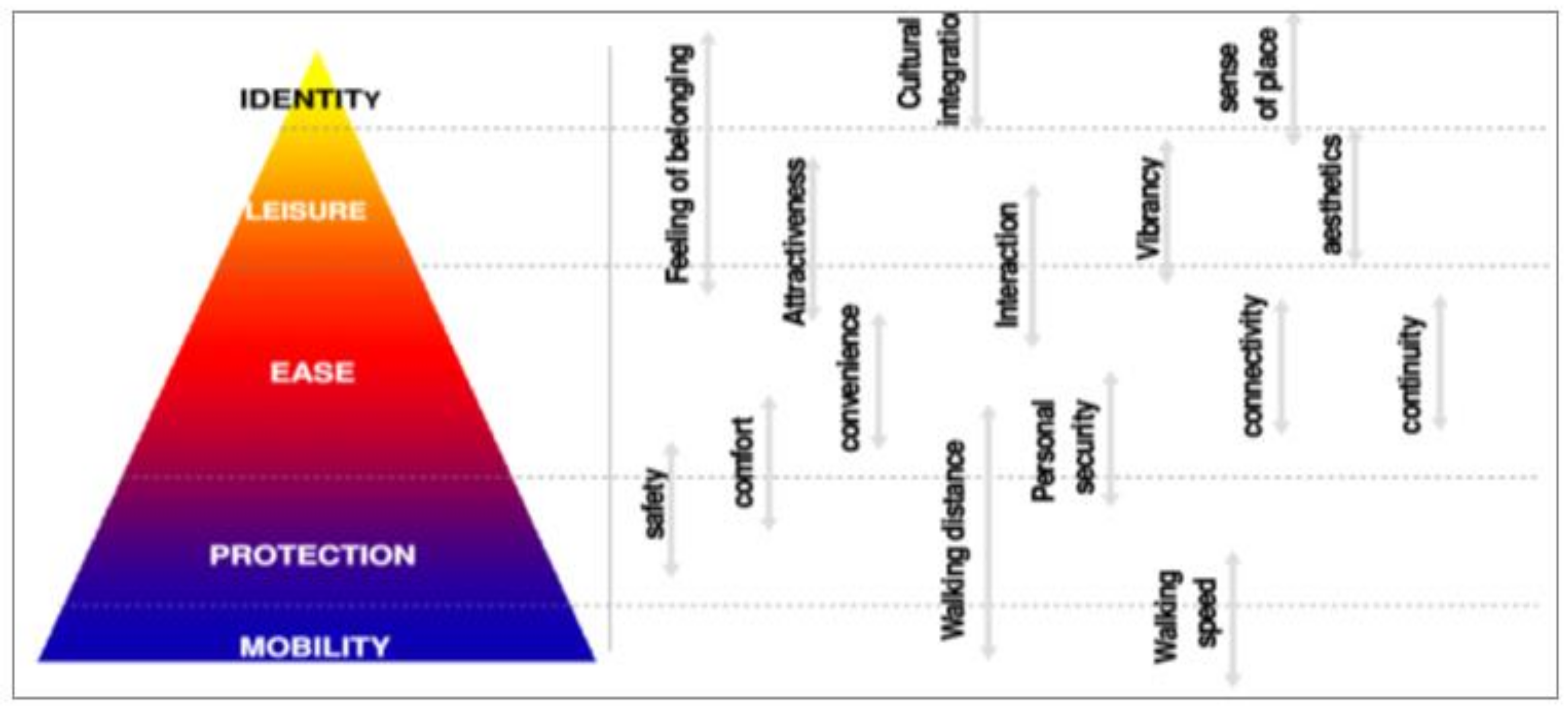 Sustainability 10 01035 g004