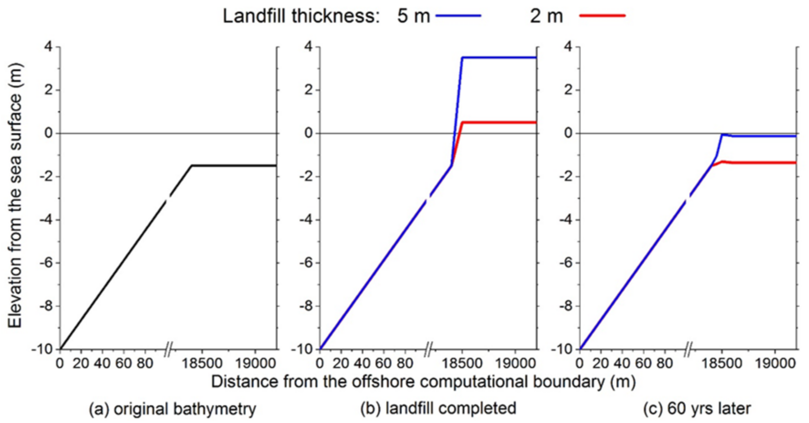 Sustainability 10 01045 g004