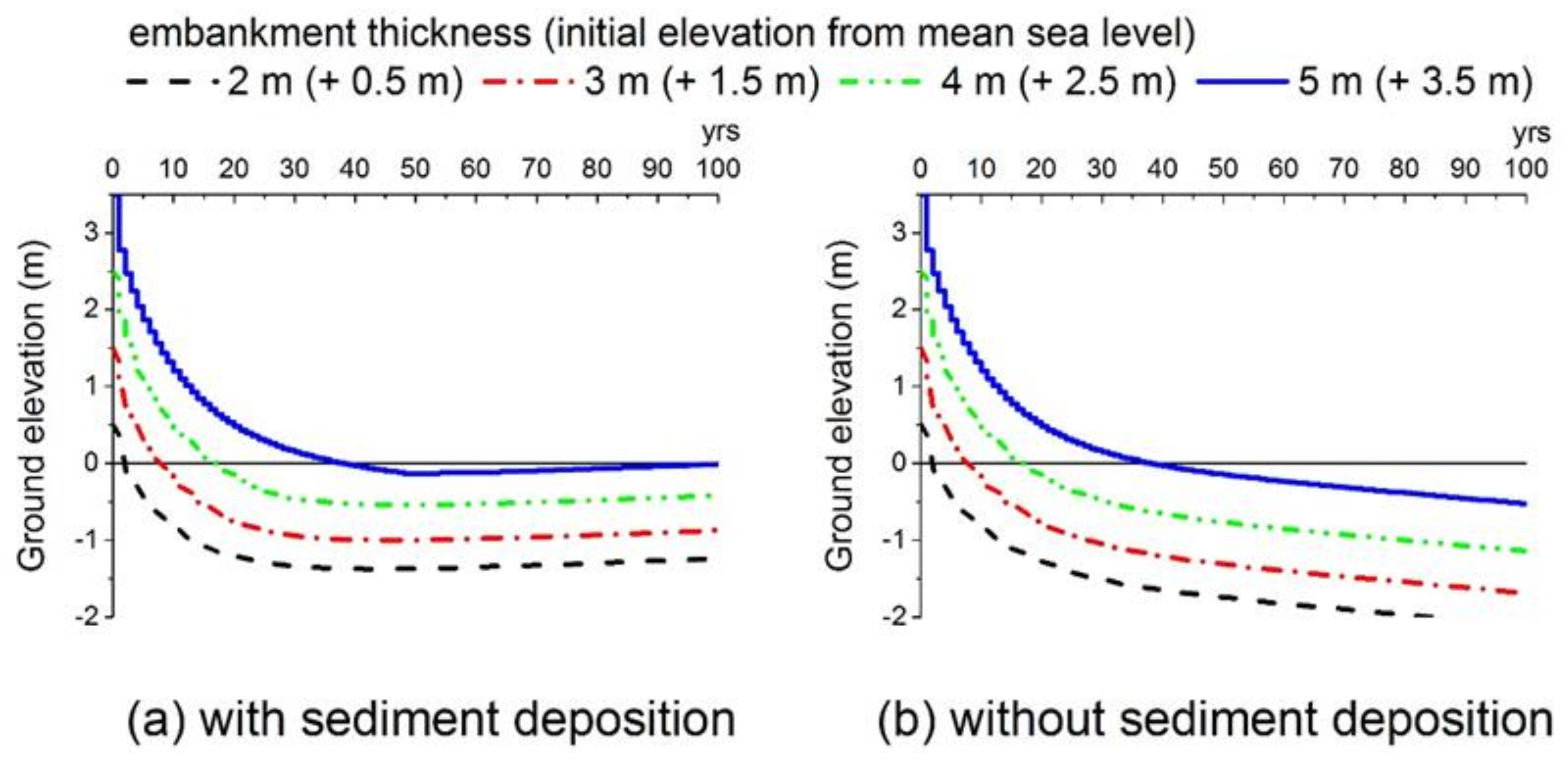 Sustainability 10 01045 g005