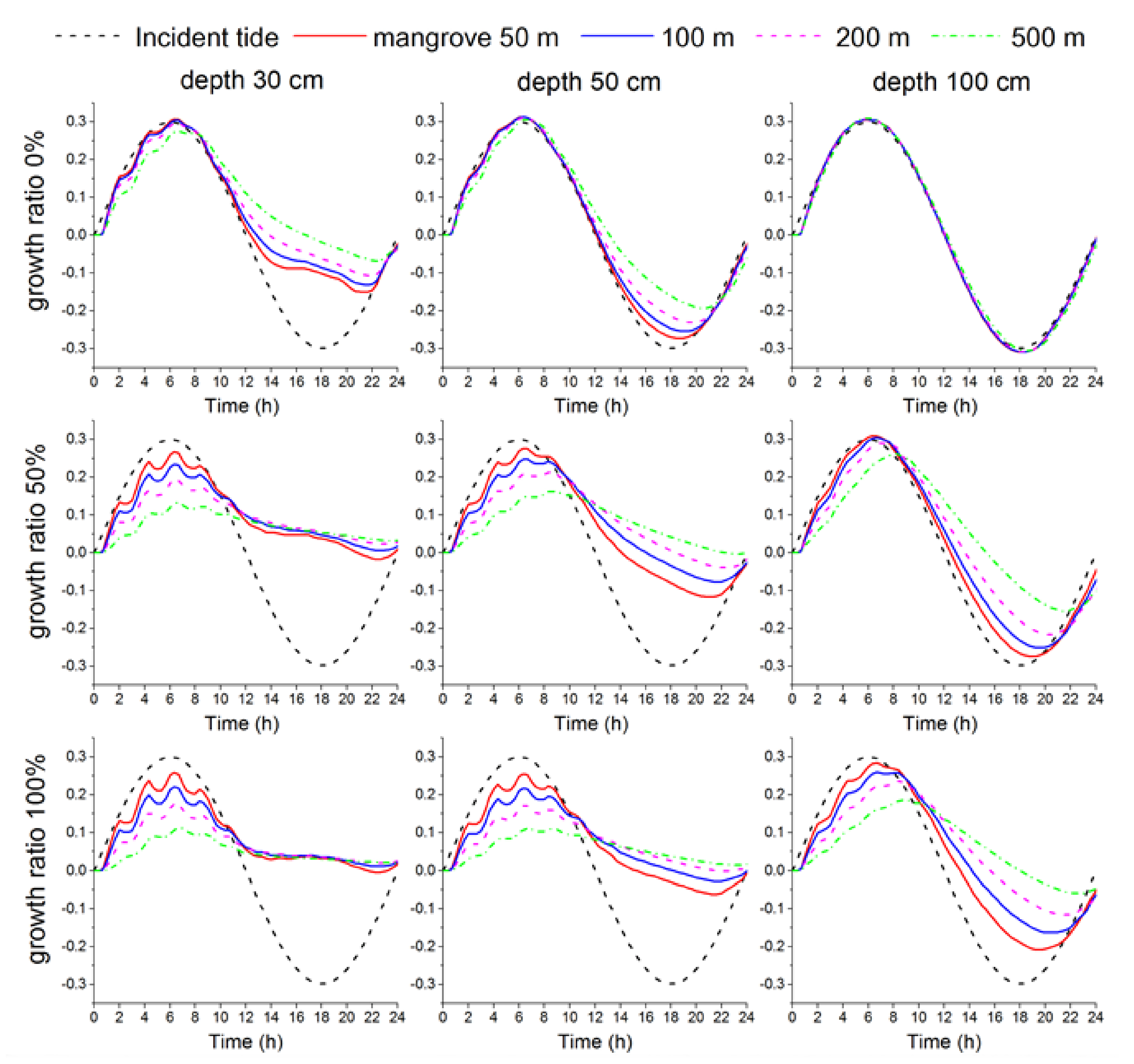 Sustainability 10 01045 g006