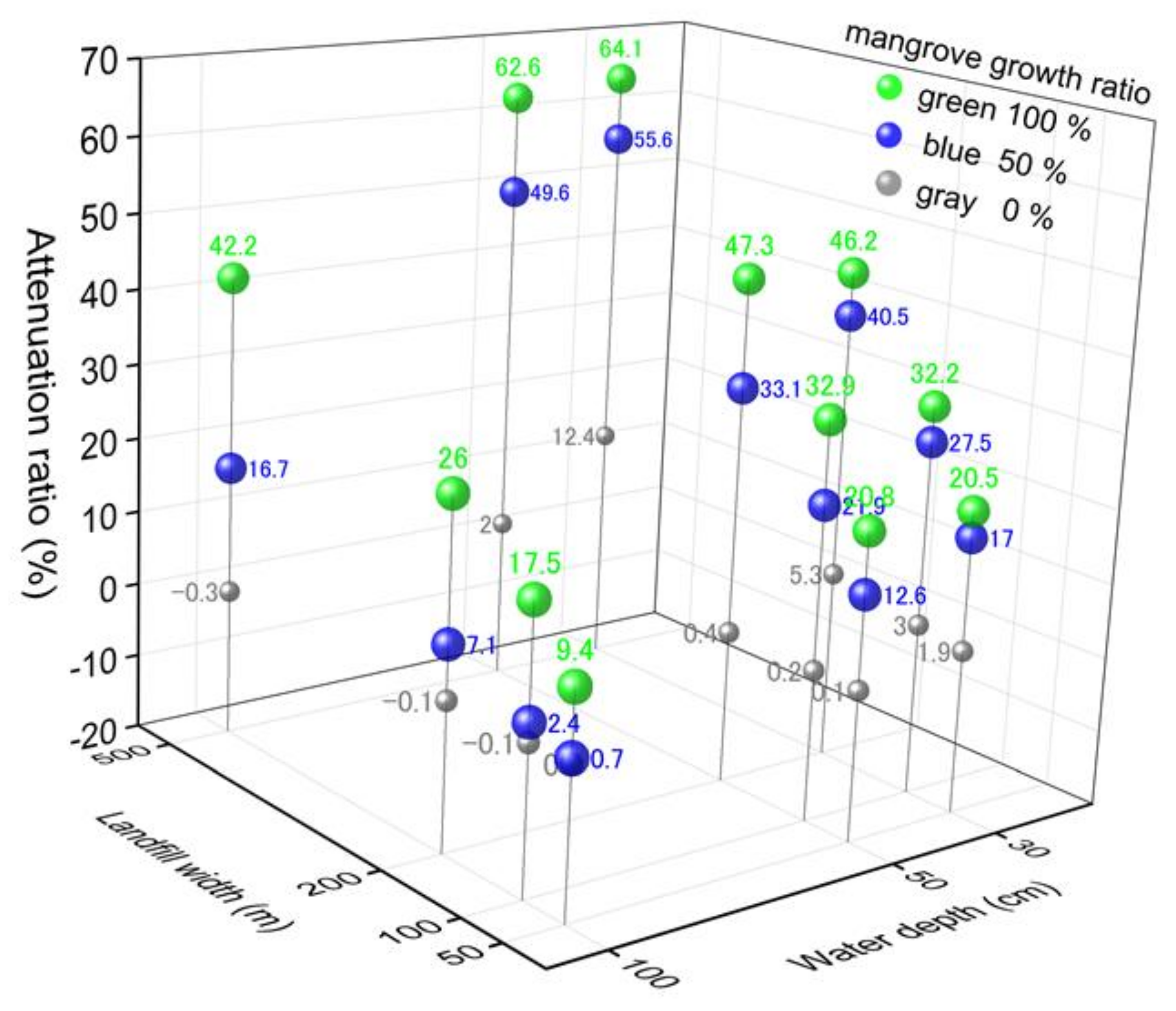 Sustainability 10 01045 g007