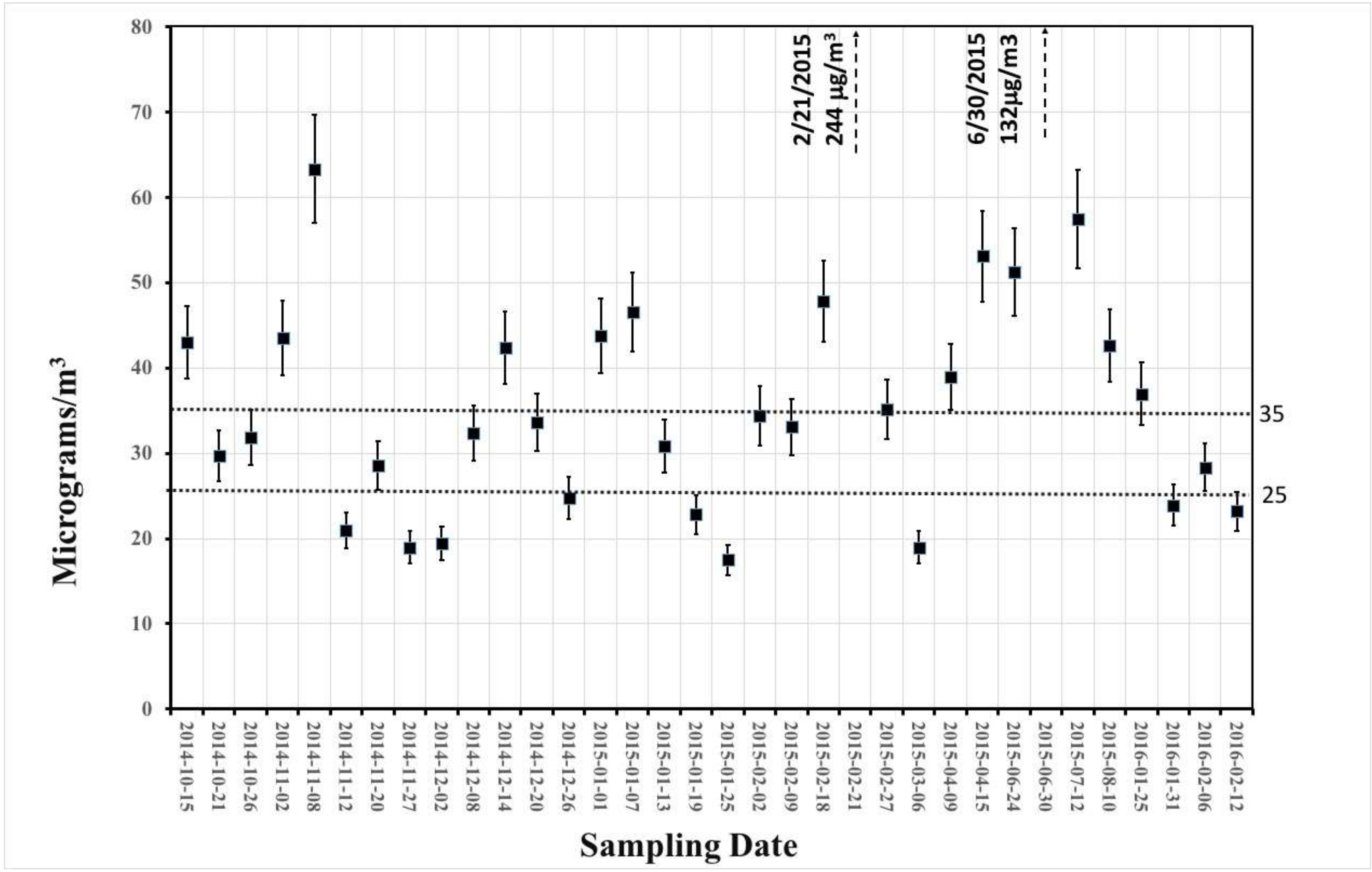 Sustainability 10 01088 g001