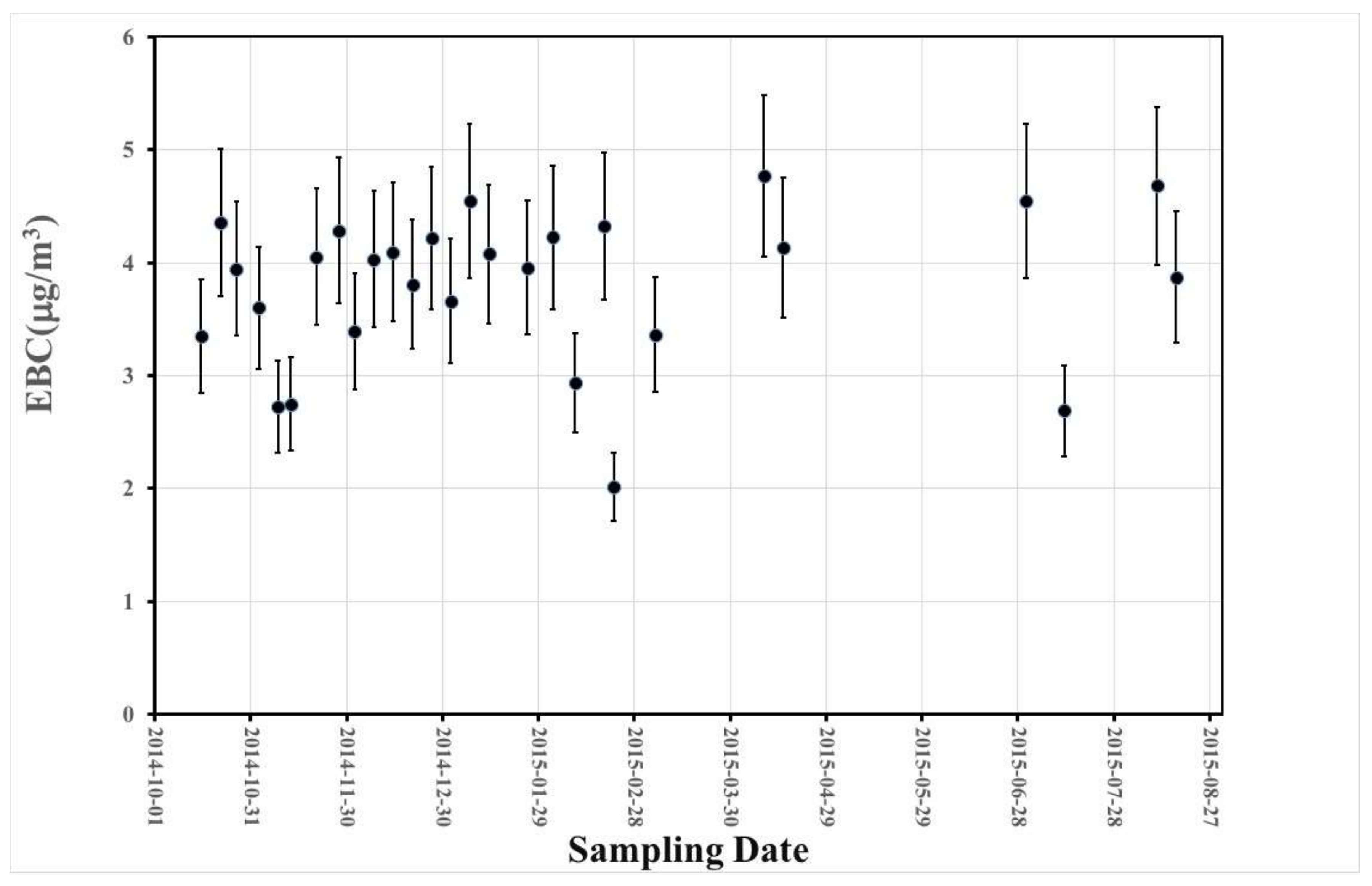 Sustainability 10 01088 g003